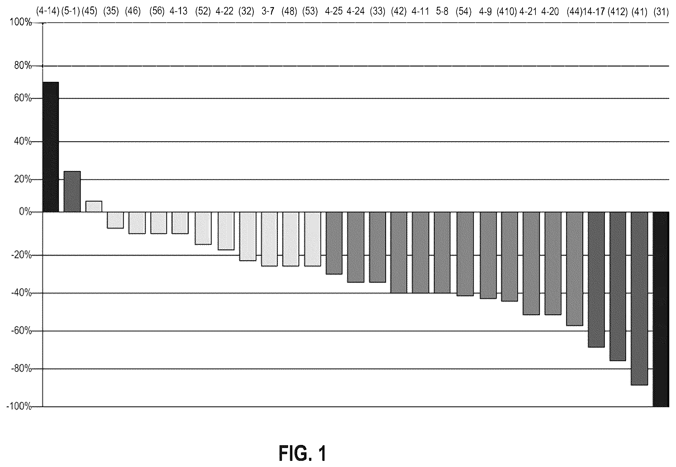 Patent US12351653 — Pharmaceutical compositions comprising novel cyclic peptides — Figure 1