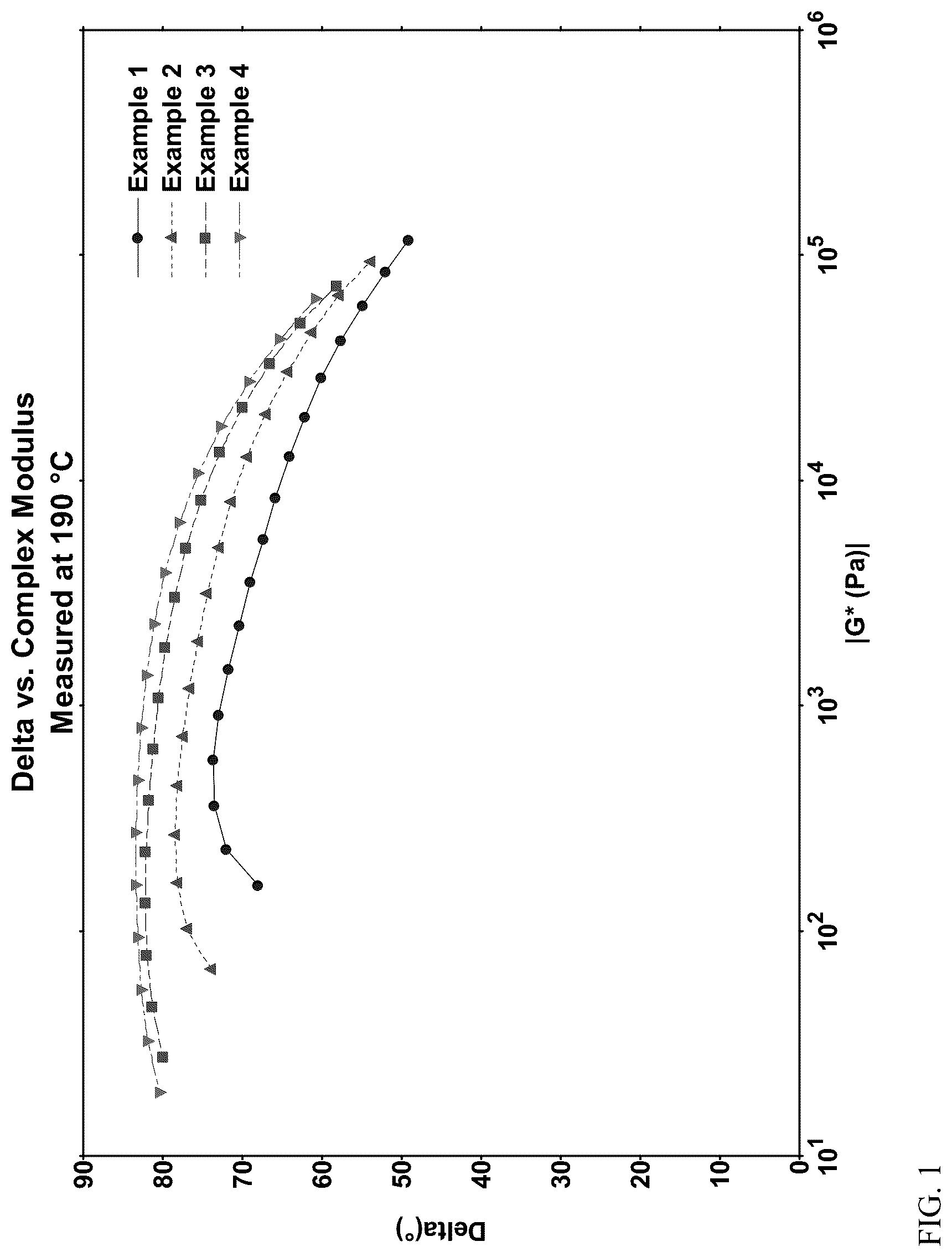 Patent US12351657 — Controlling long-chain branch content with dual activator-supports — Figure 1
