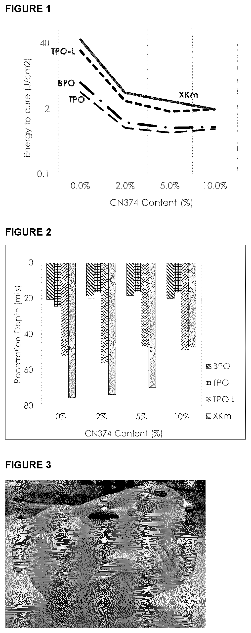Patent US12351659 — Curable composition comprising a photoinitiator — Figure 1