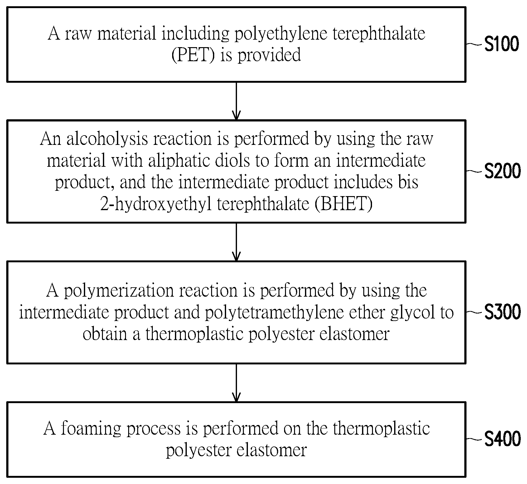 Patent US12351666 — Manufacturing method of polymer material — Figure 1