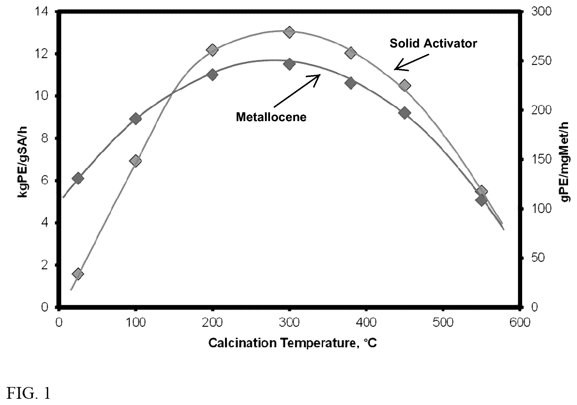 Patent US12351670 — Modifications of sulfated bentonites and uses thereof in metallocene catalyst systems for olefin polymerization — Figure 1