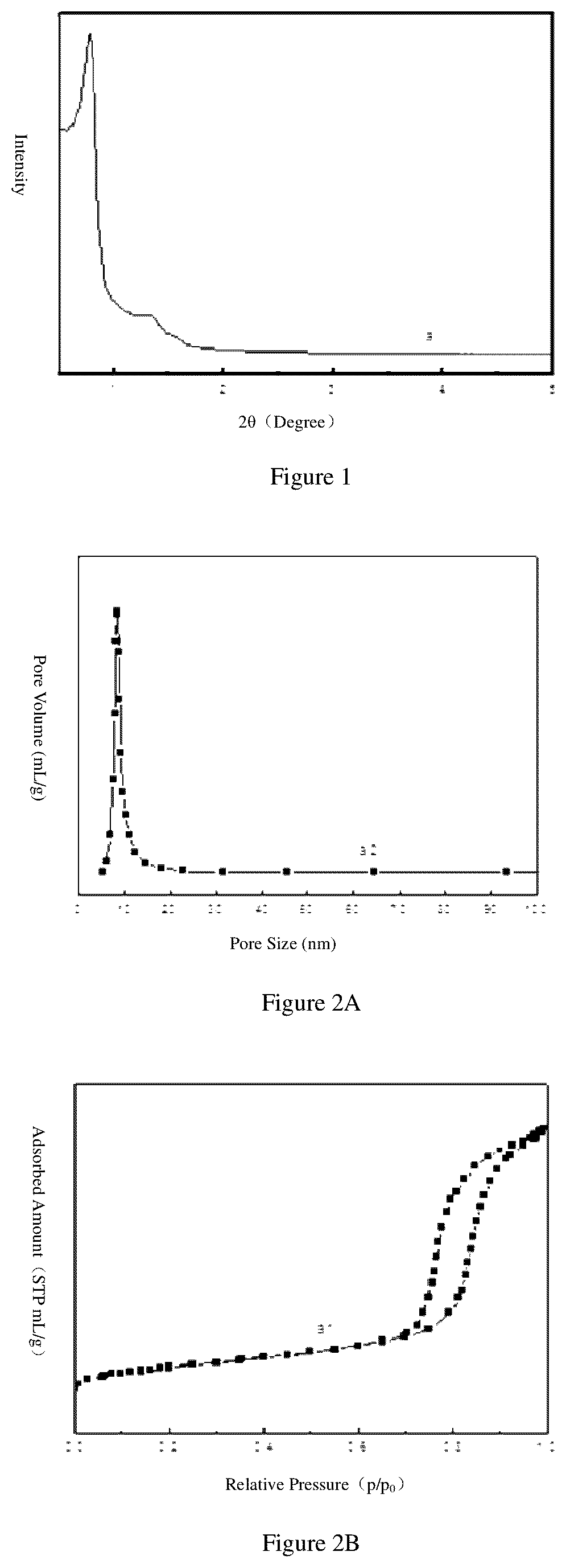Patent US12351671 — Polyolefin catalyst component containing mesoporous material, preparation method therefor and use thereof — Figure 1