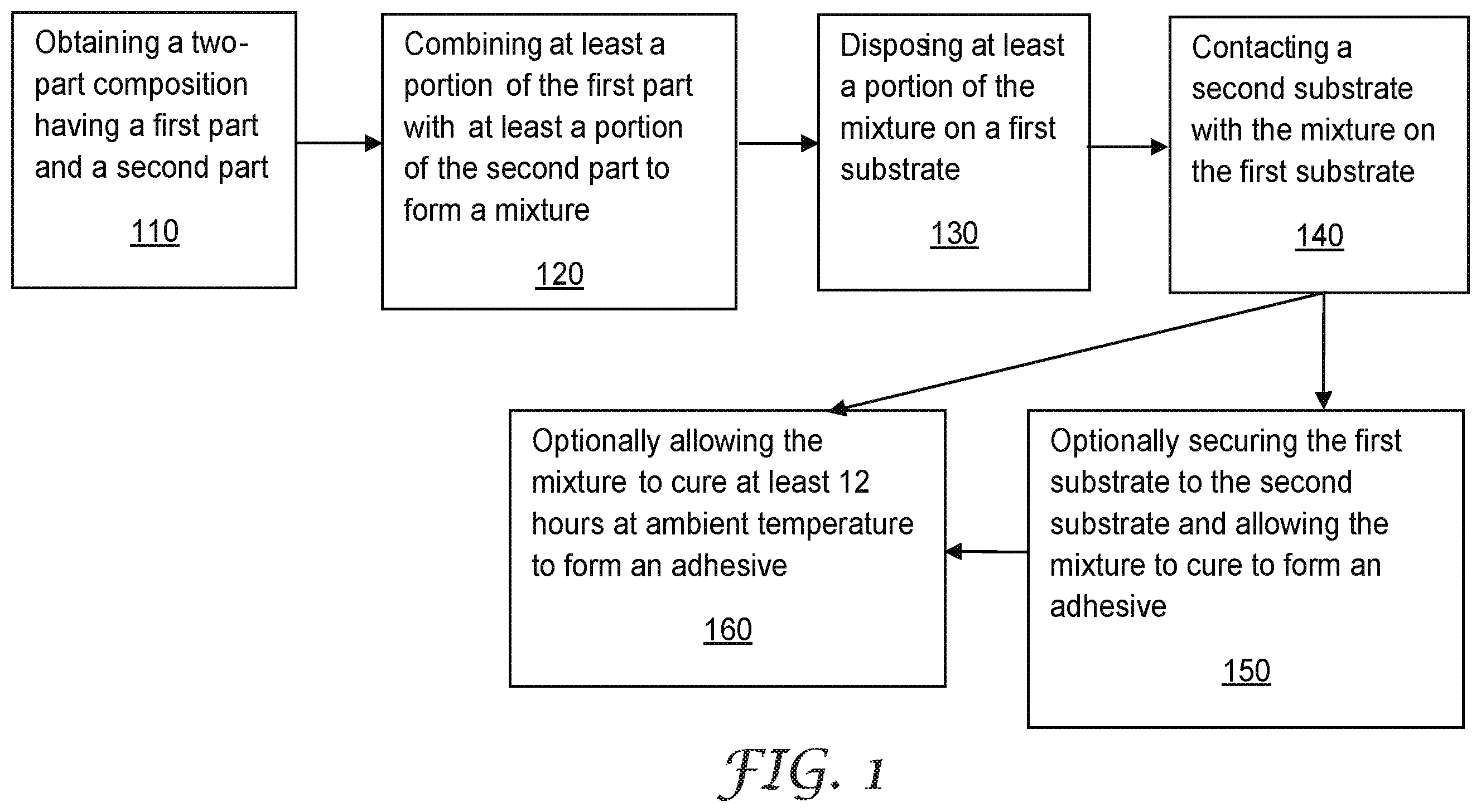 Patent US12351673 — Two-part compositions including a uretdione-containing material and inorganic filler, products, and methods — Figure 1