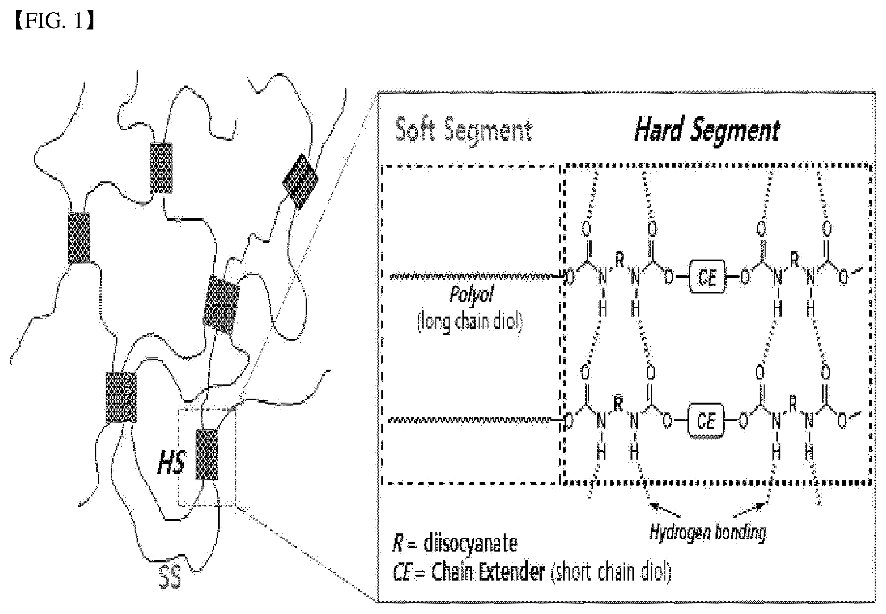 Patent US12351676 — Non-mixed amphiphilic thermoplastic polyurethane, method for producing same, and implantable medical device including same — Figure 1
