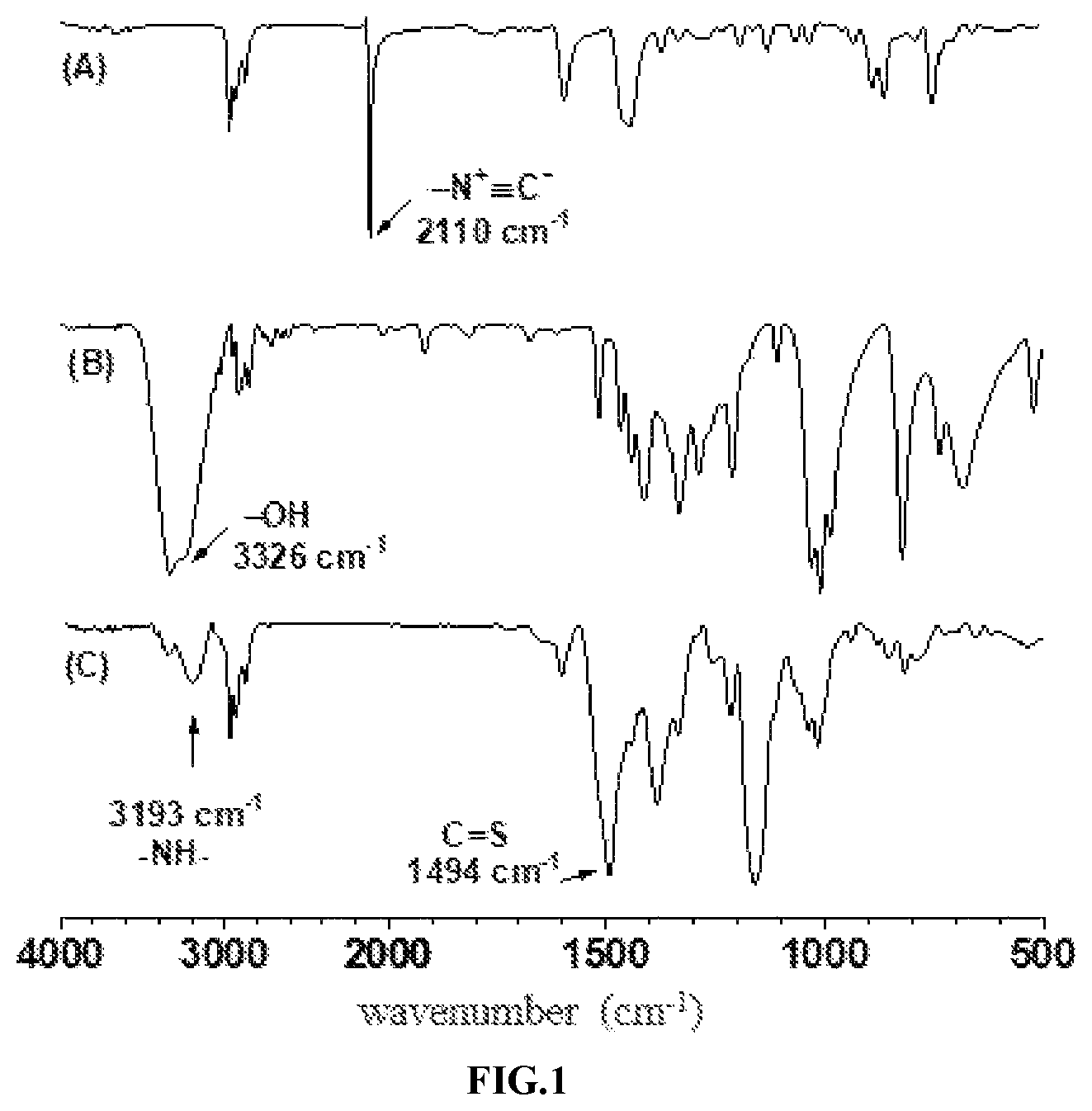 Patent US12351687 — Thiocarbonyl-based poly(O-thiocarbamate) compound and preparation method and use thereof — Figure 1