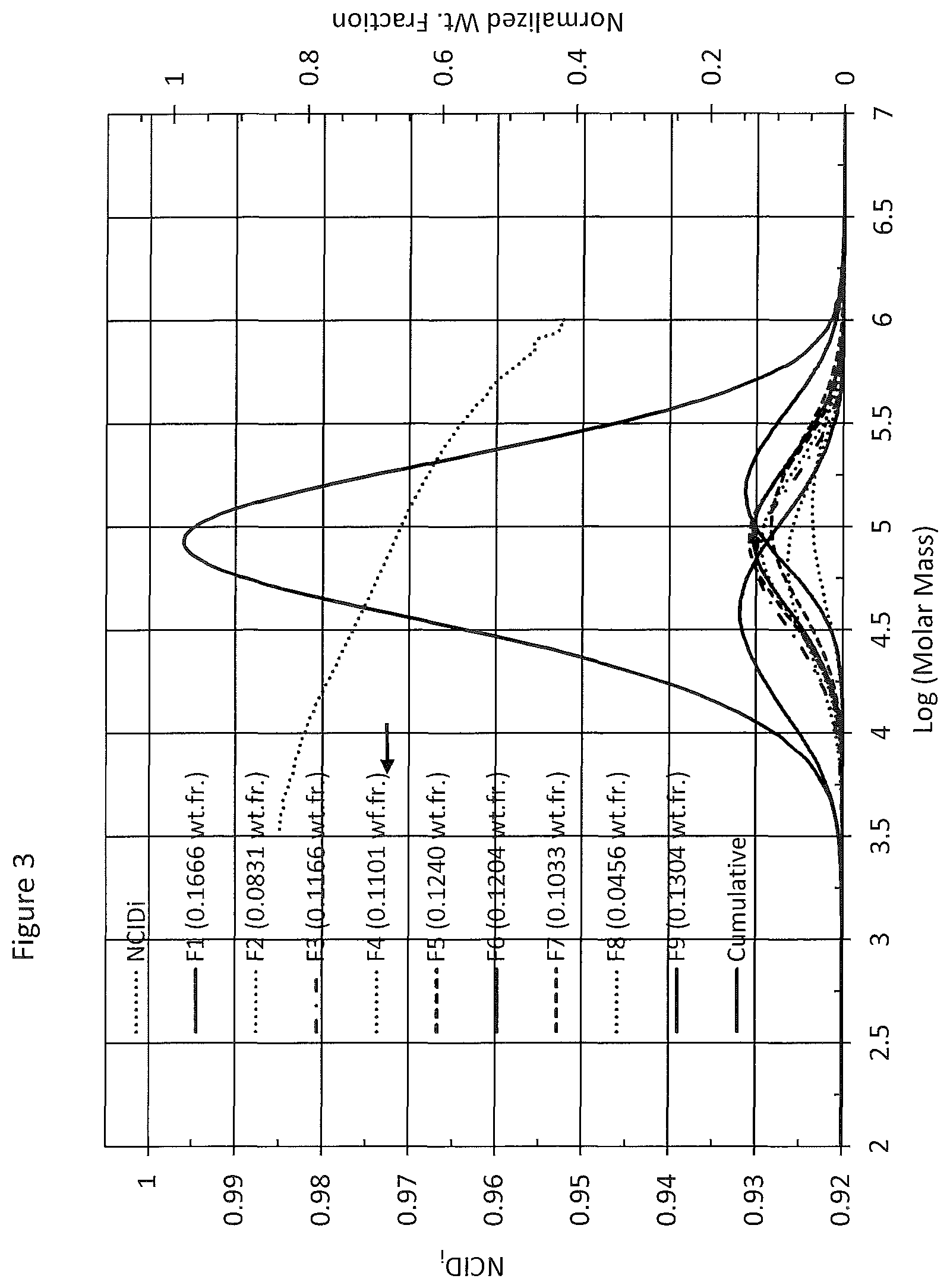 Patent US12351705 Figure 3 – Ethylene interpolymer products having intermediate branching