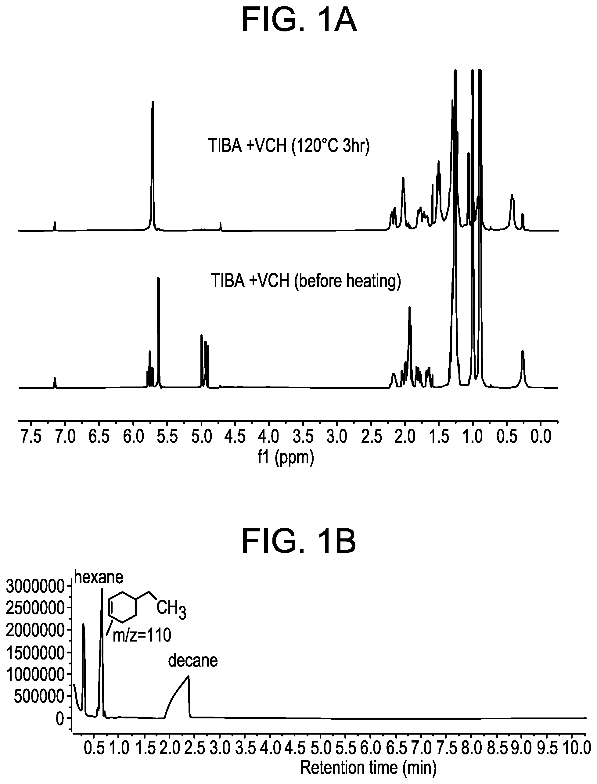 Patent US12351707 — Curable compositions comprising unsaturated polyolefins — Figure 1