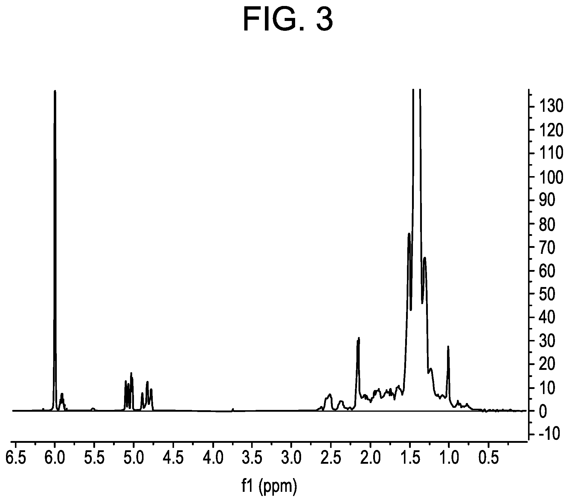Patent US12351707 Figure 3 – Curable compositions comprising unsaturated polyolefins