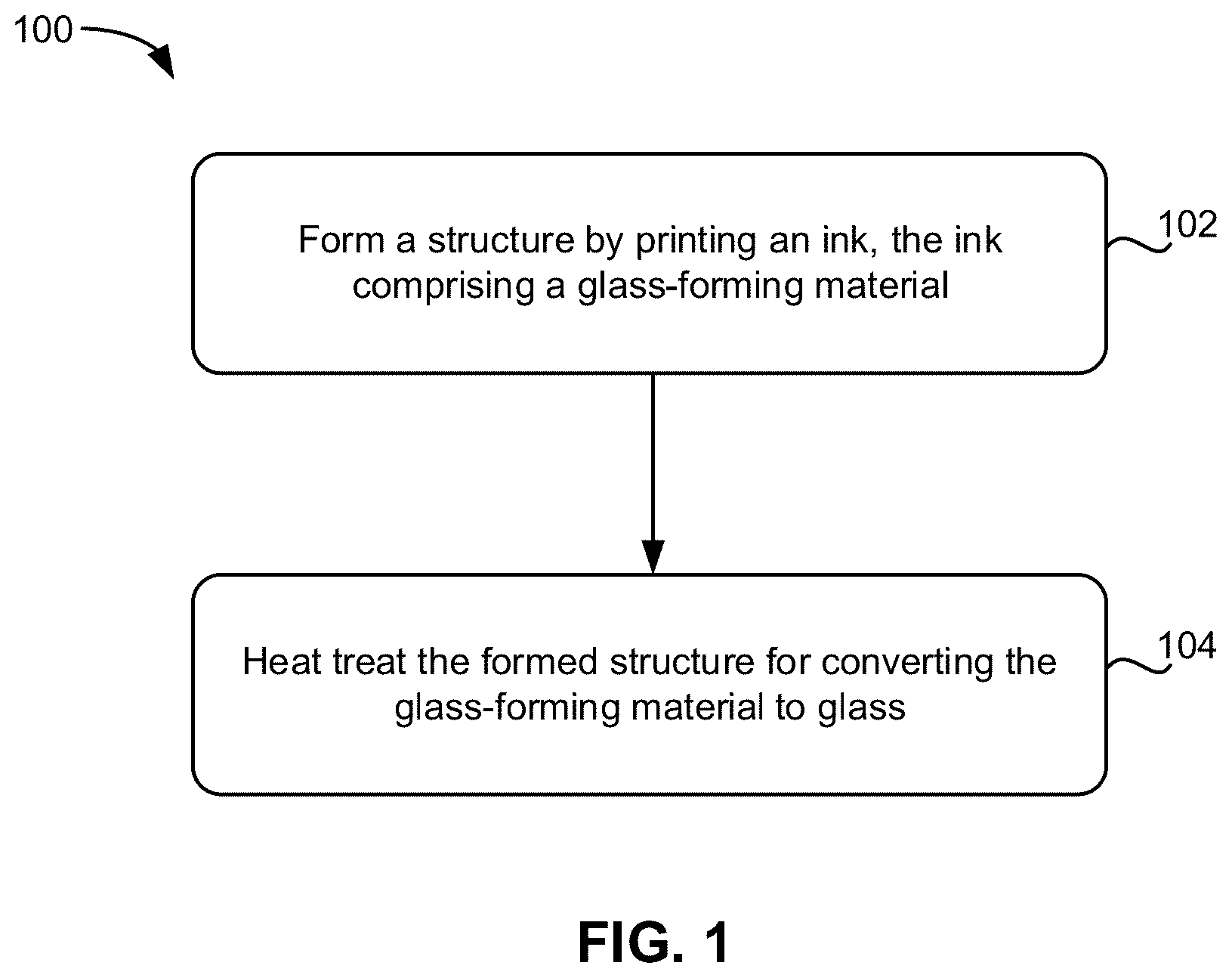 Patent US12351718 — Engineered feedstocks for additive manufacture of glass — Figure 1