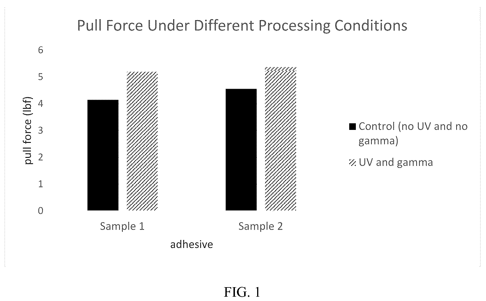 Patent US12351741 — Adhesive for bonding dissimilar materials in medical device — Figure 1