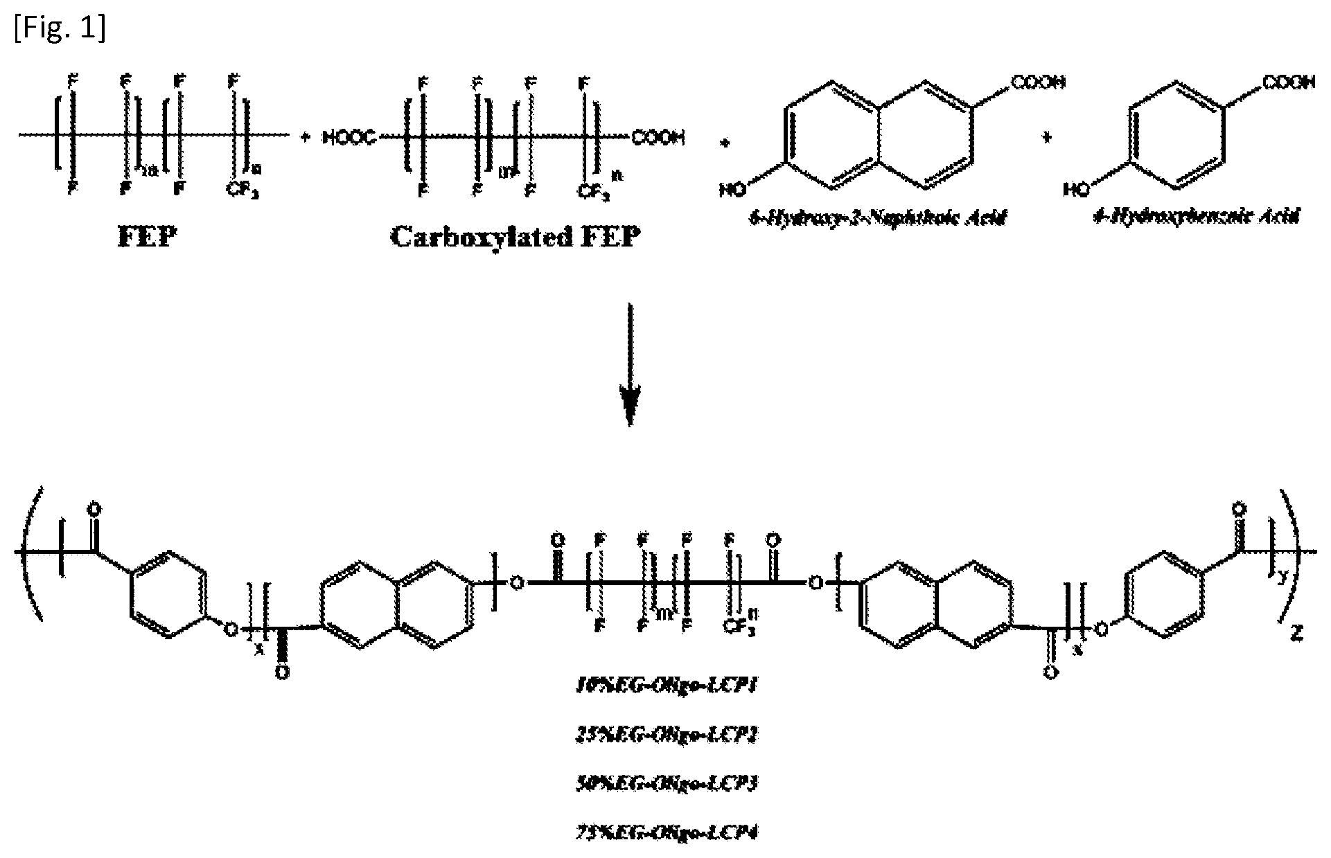 Patent US12351752 — Fluoropolymer and liquid crystal polymer blend — Figure 1