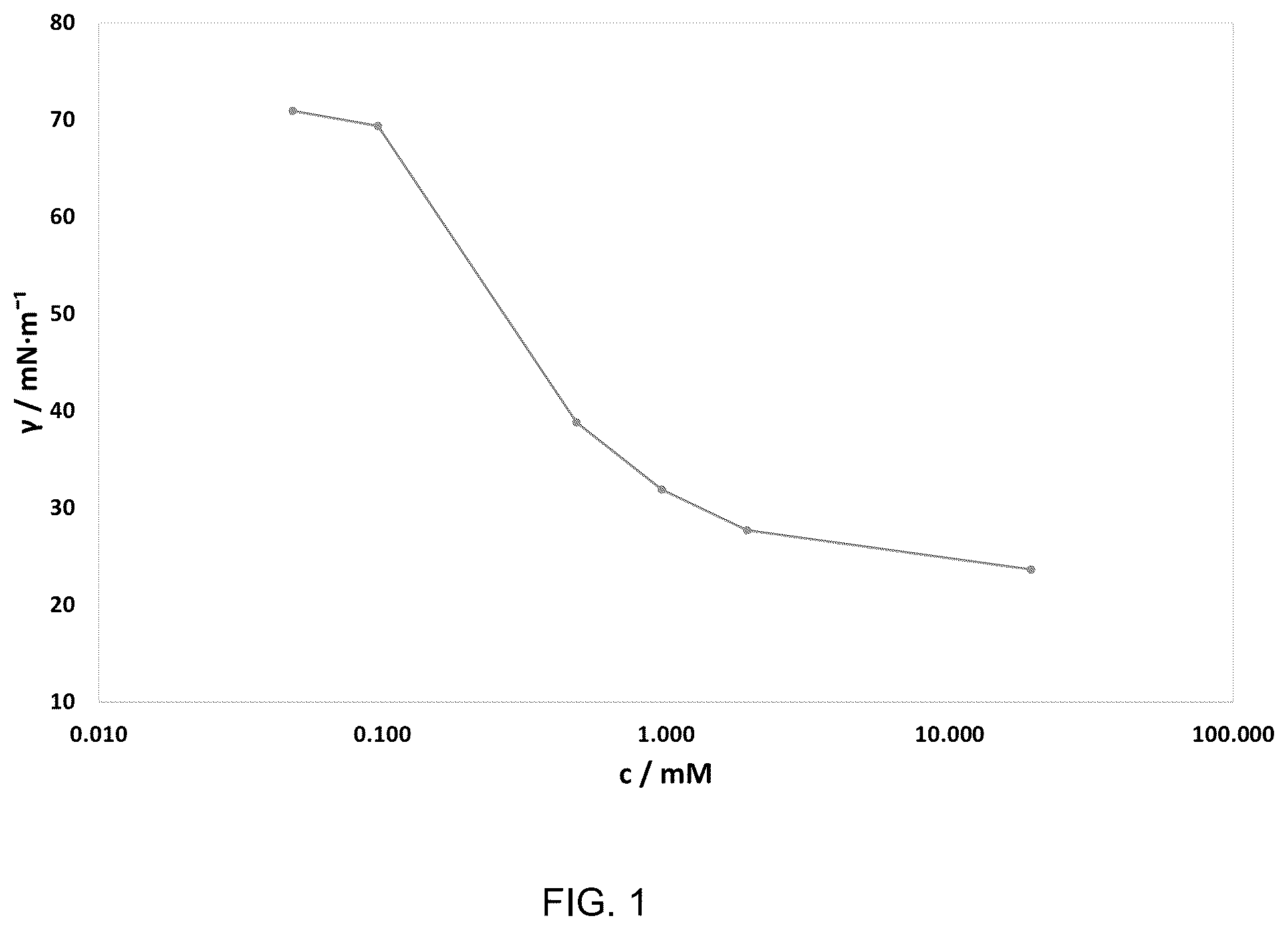 Patent US12351756 — Surfactants for oil and gas production — Figure 1