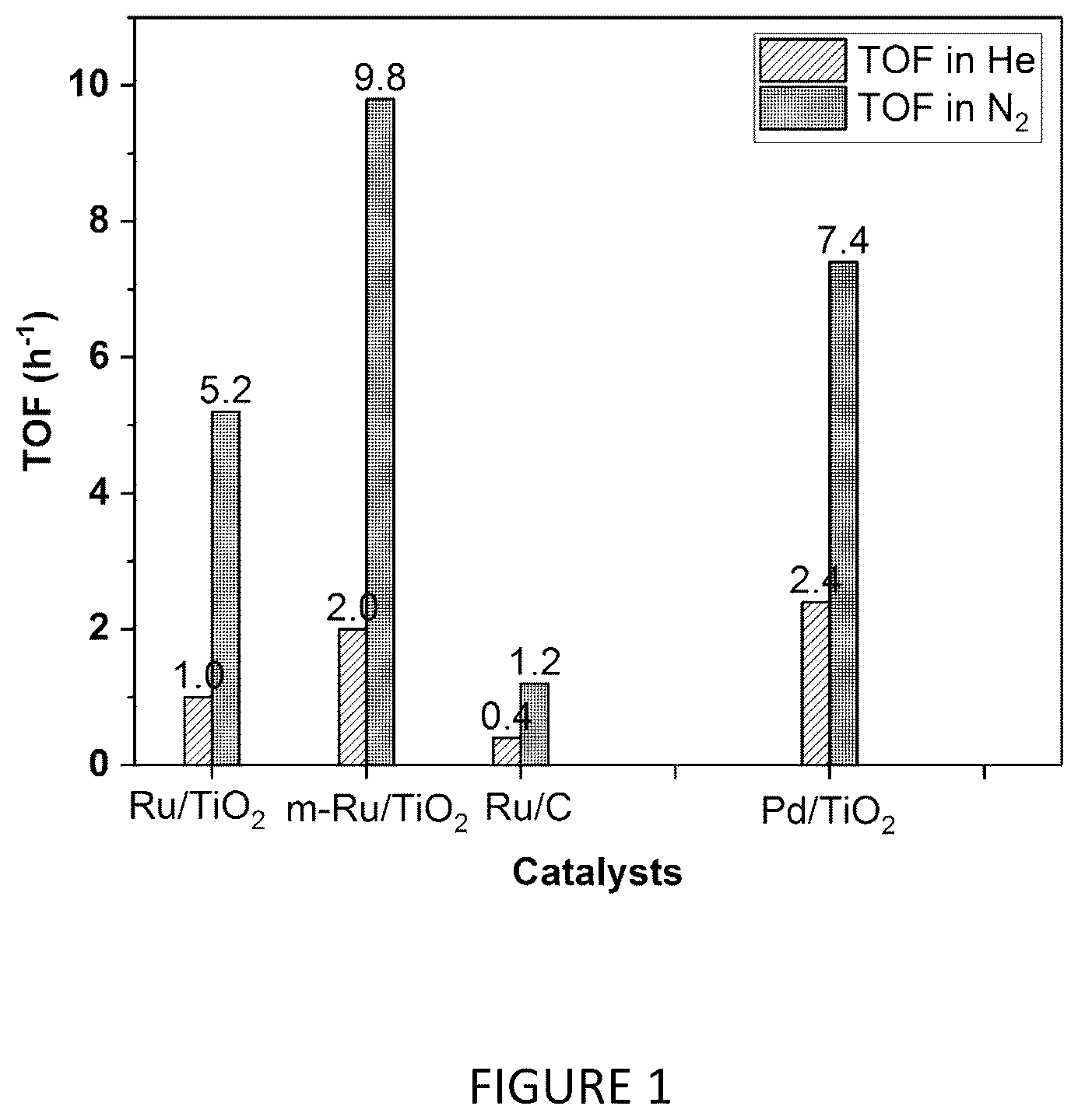 Patent US12351761 — Catalytic process — Figure 1