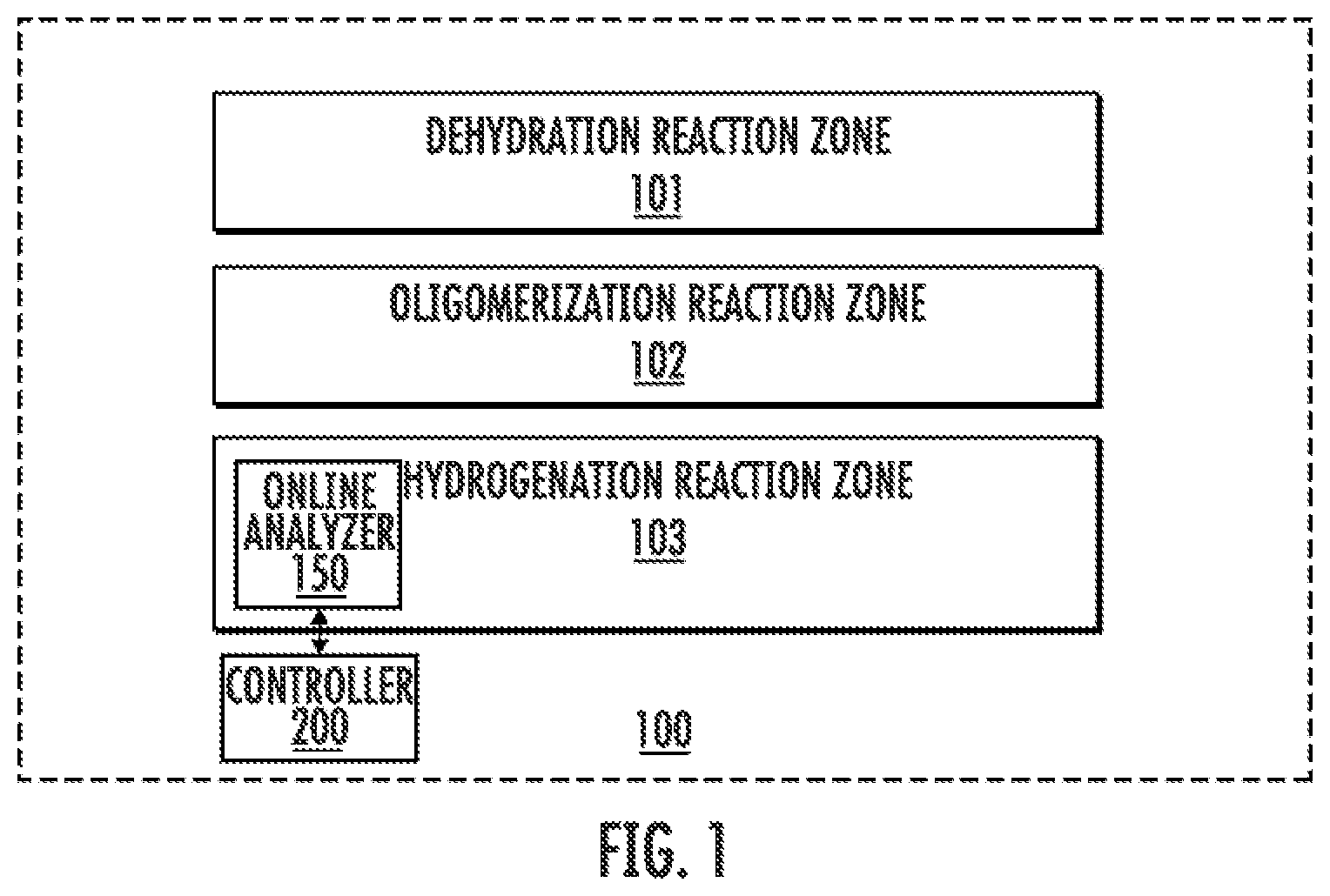 Patent US12351763 — Methods, apparatuses, and systems for conversion of bioethanol to renewable jet fuel — Figure 1