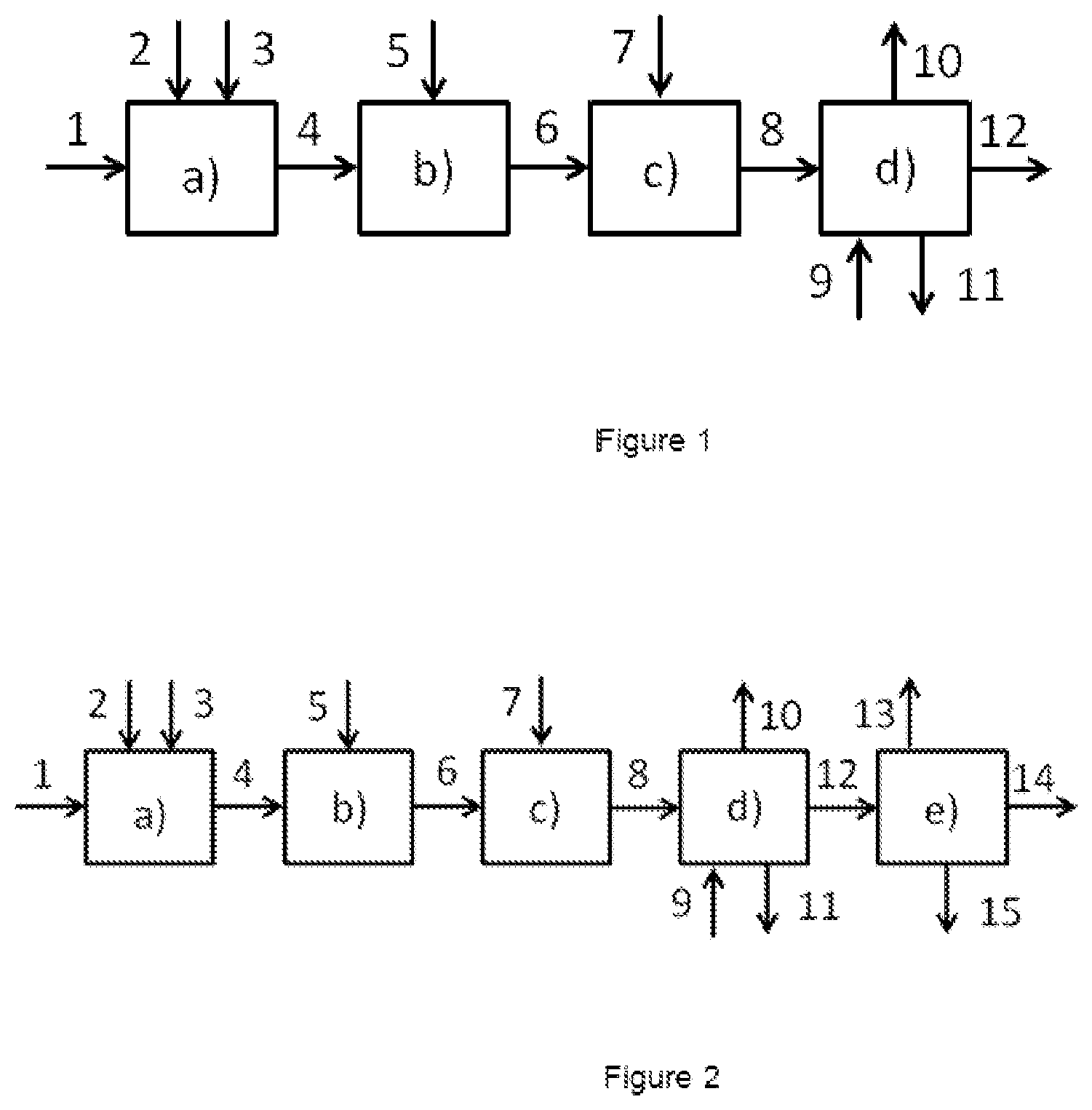 Patent US12351764 — Method for the treatment of plastic pyrolysis oils including single-stage hydrocracking — Figure 1