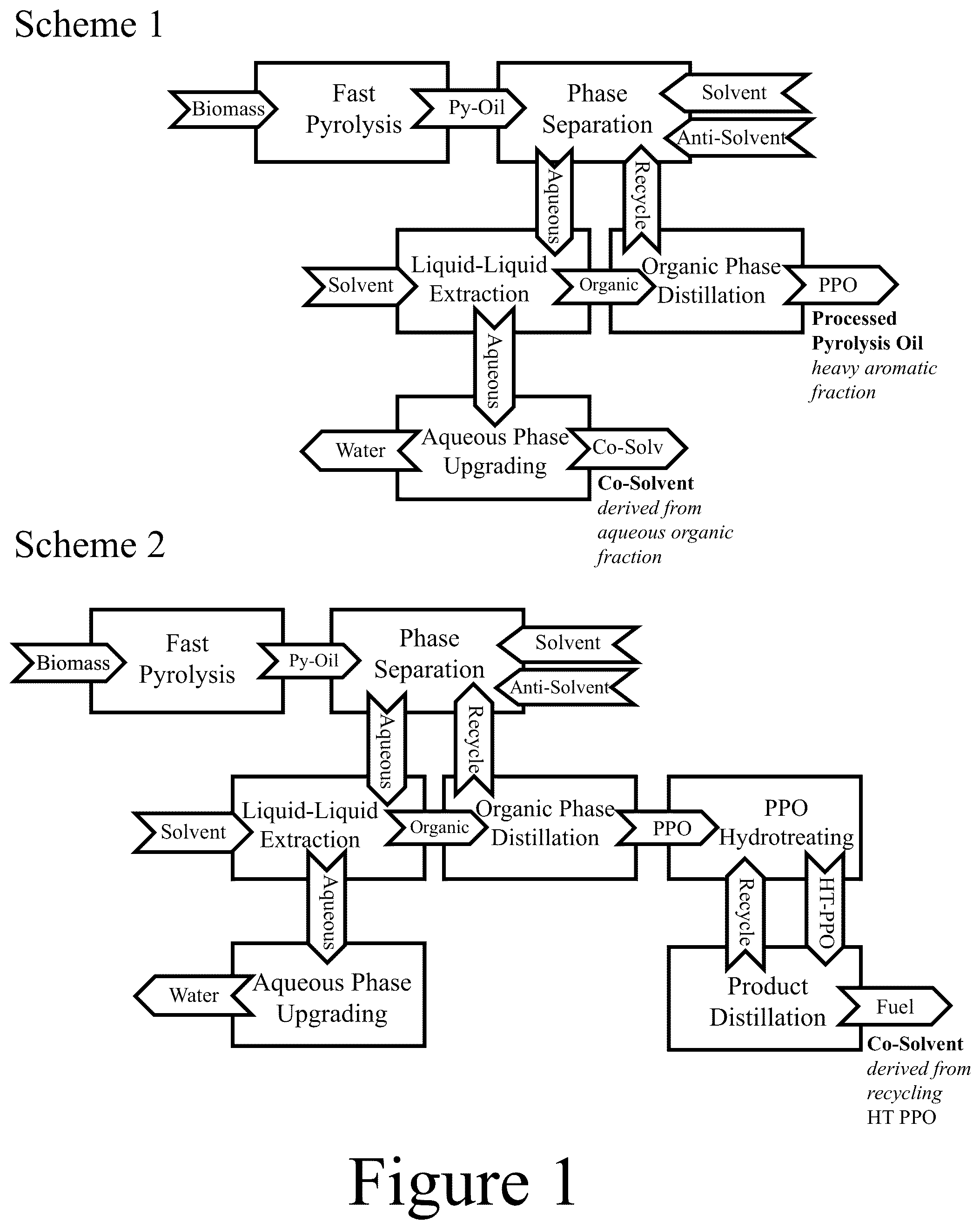 Patent US12351768 — Renewable co-solvents for thermochemical bio-oil processing — Figure 1