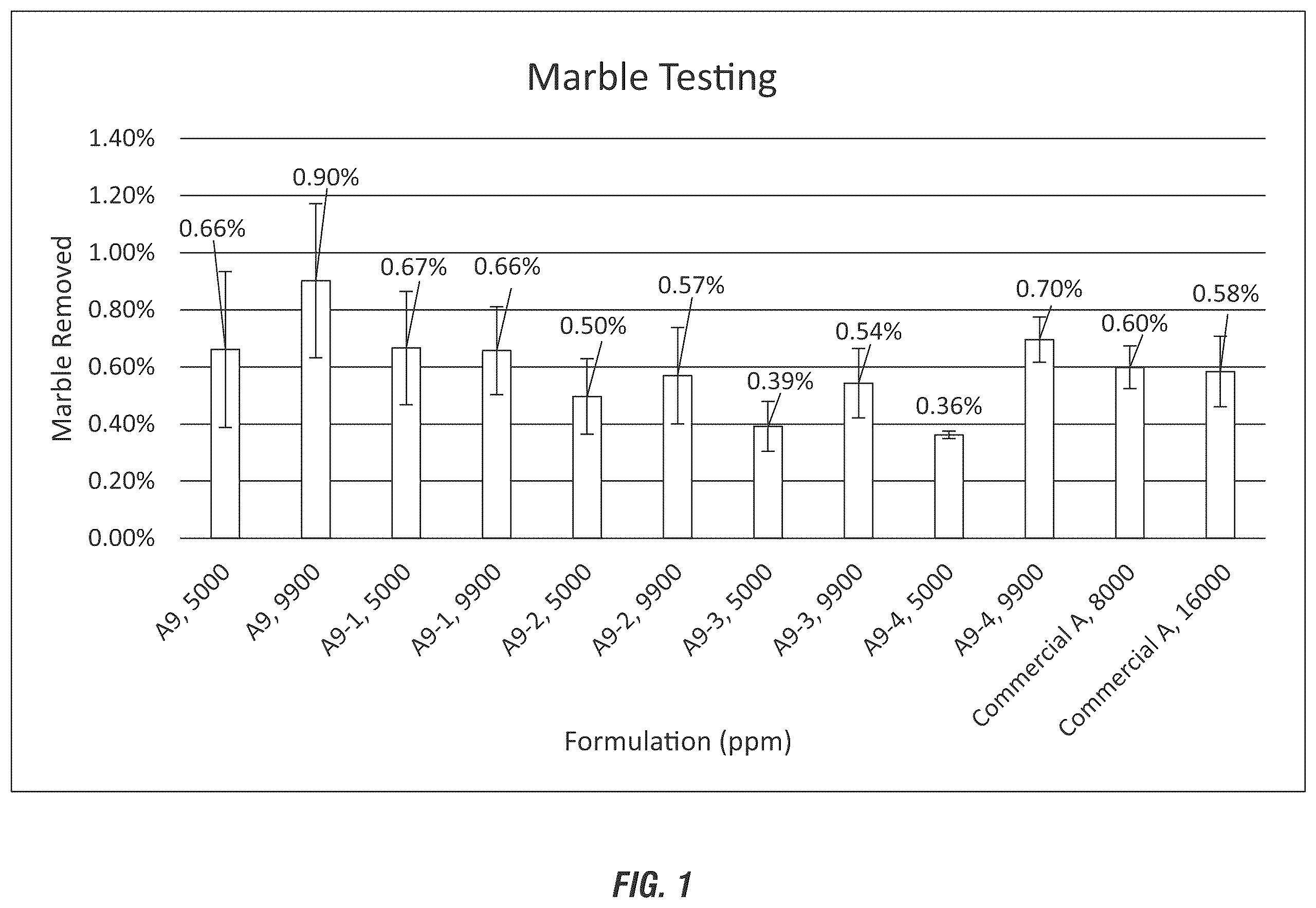Patent US12351775 — Neutralizing instrument reprocessing — Figure 1