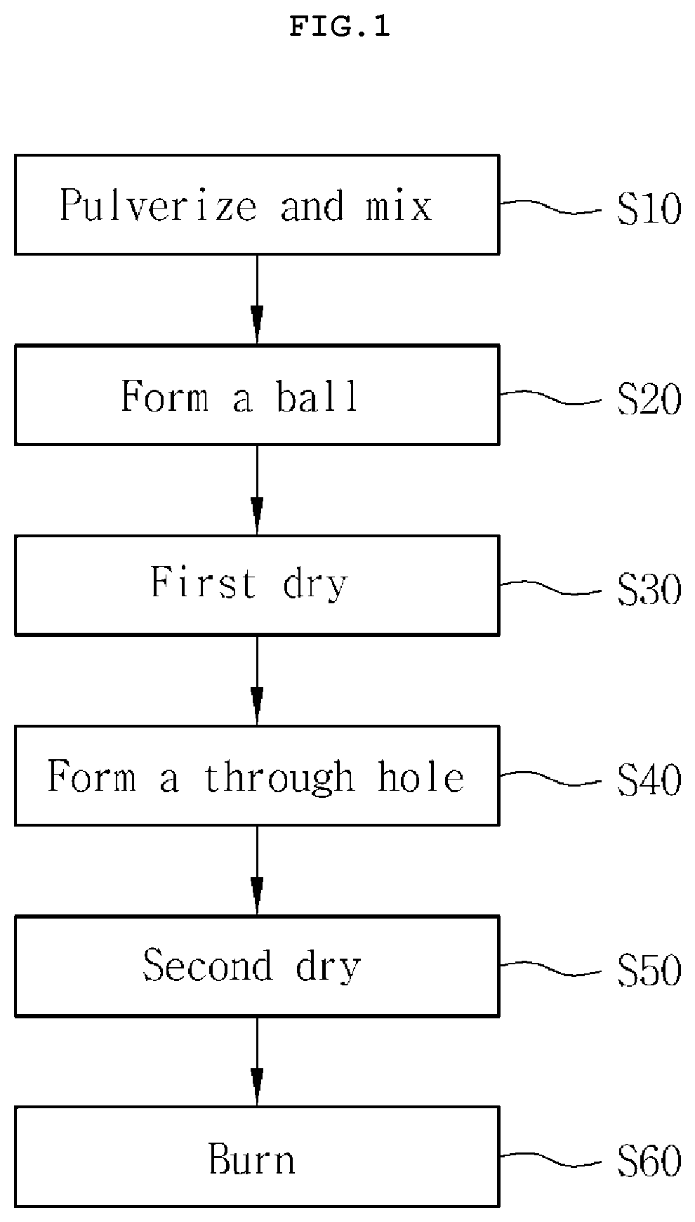 Patent US12351777 — Ceramic ball having detergent function and manufacturing method thereof — Figure 1