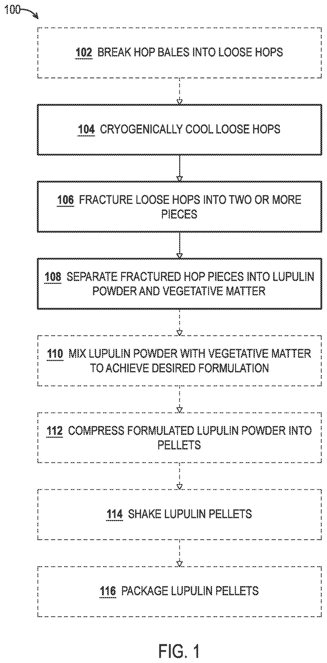 Patent US12351784 Figure 1 – Cryogenic hop processing method