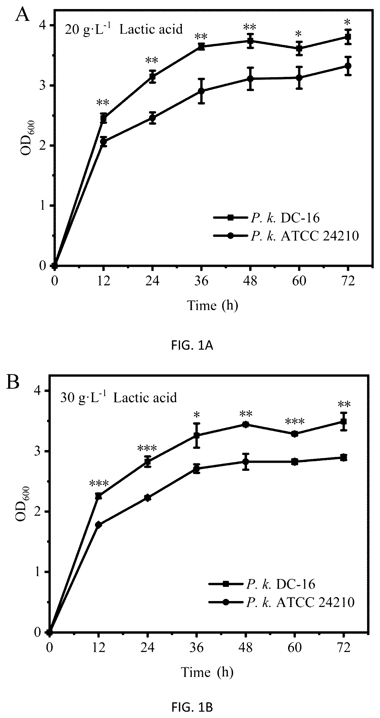 Patent US12351785 — Pichia kudriavzevii and multifunctional complex microbial inoculant and use thereof — Figure 1