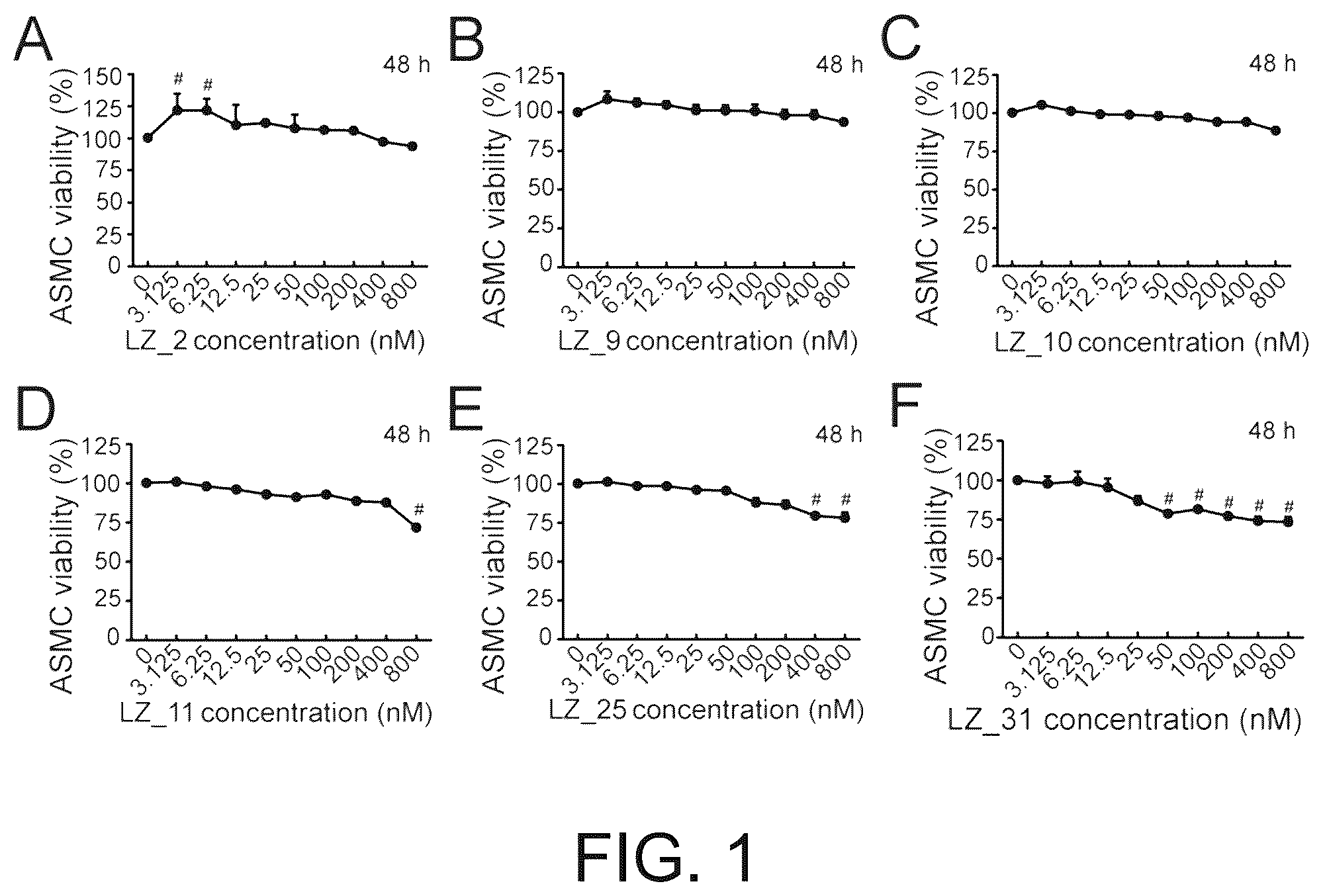 Patent US12351801 — Use of ganoderma fungal RNA molecules, drug, drug composition and delivery carrier — Figure 1