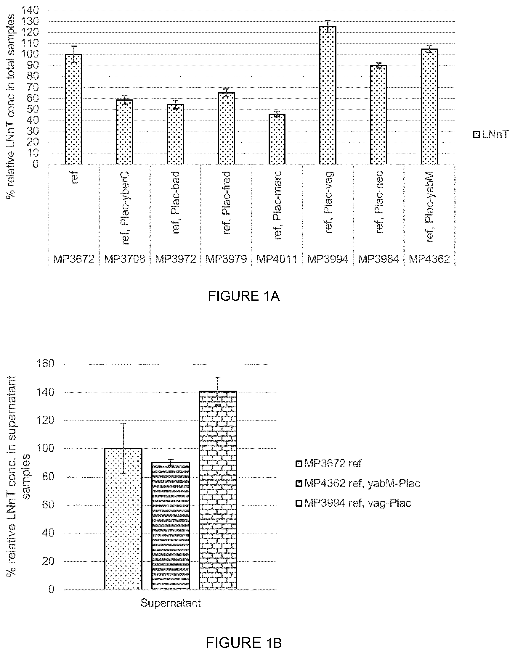 Patent US12351806 — HMO production — Figure 1