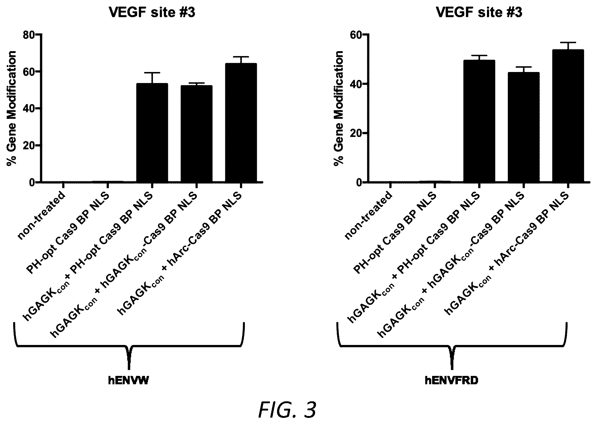 Patent US12351814 Figure 3 – Engineered human-endogenous virus-like particles and methods of use thereof for delivery to cells