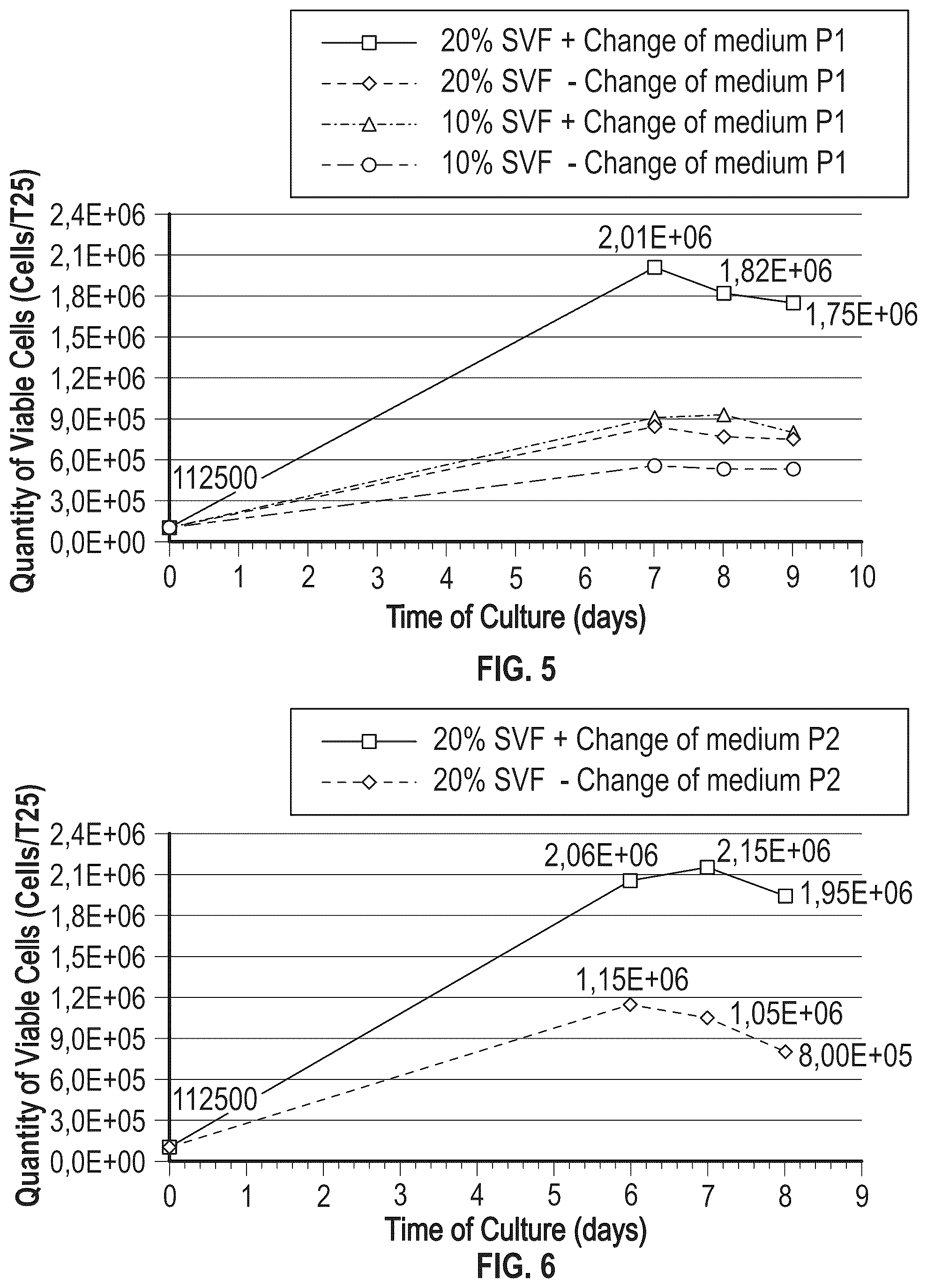 Patent US12351823 Figure 4 – Mammalian cell population and medicaments for cell therapies in equines and improved cell cultivation methods