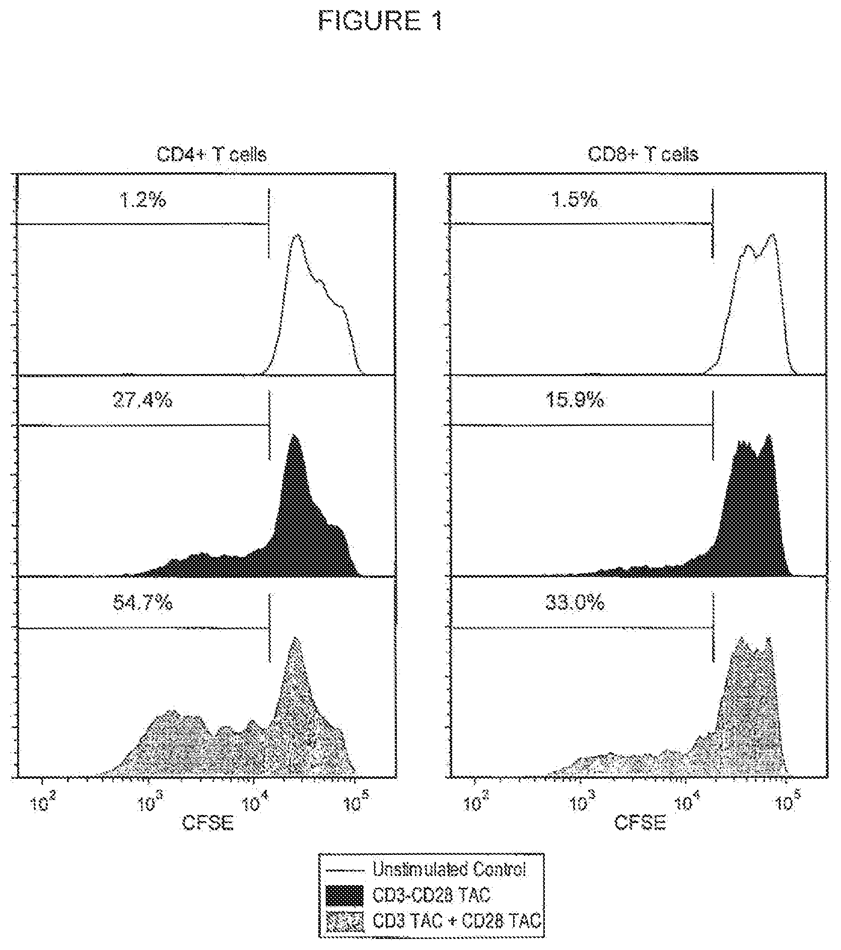 Patent US12351825 — Soluble antibody complexes for T cell or NK cell activation and expansion — Figure 1