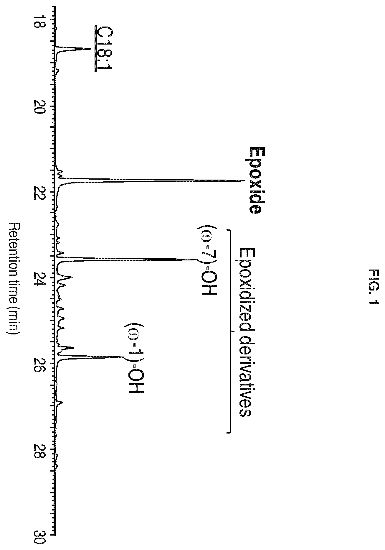 Patent US12351833 Figure 1 – Unspecific peroxygenase enzyme variants for selective fatty acid epoxidation or hydroxylation
