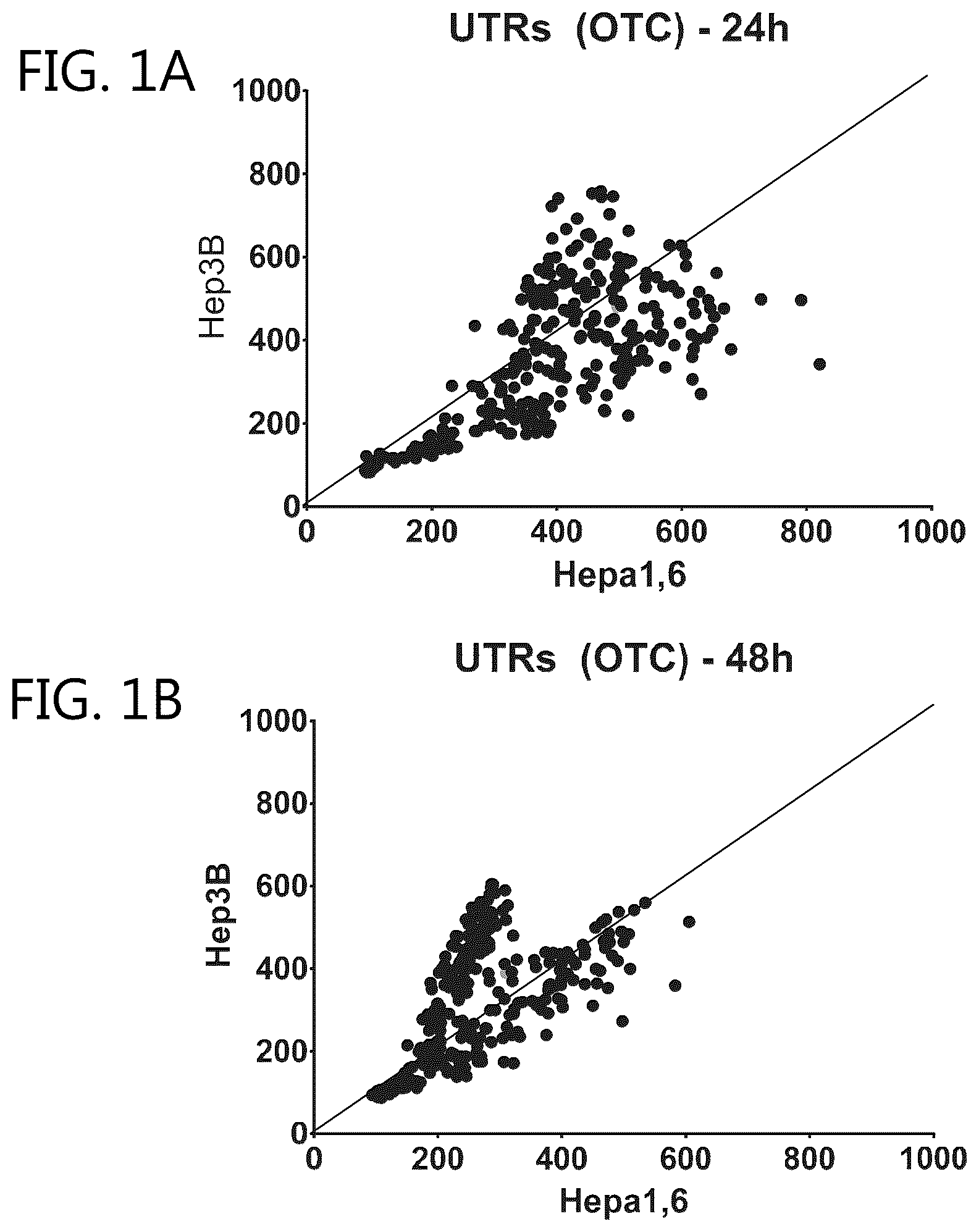 Patent US12351834 Figure 1 – Compositions and methods for the treatment of ornithine transcarbamylase deficiency