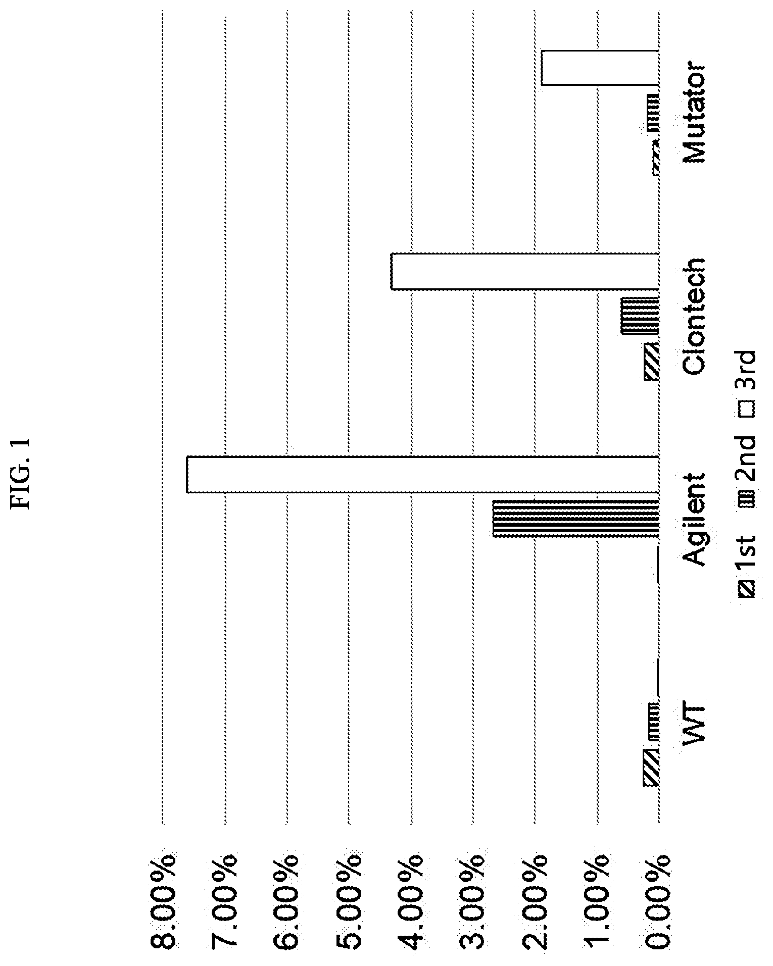 Patent US12351838 — Target-specific CRISPR mutant — Figure 1
