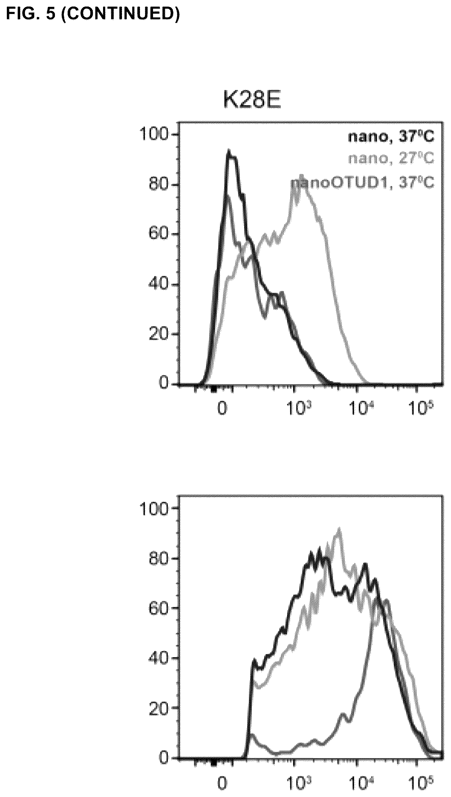 Patent US12351844 Figure 14 – Compositions and methods for using engineered deubiquitinases for probing ubiquitin-dependent cellular processes
