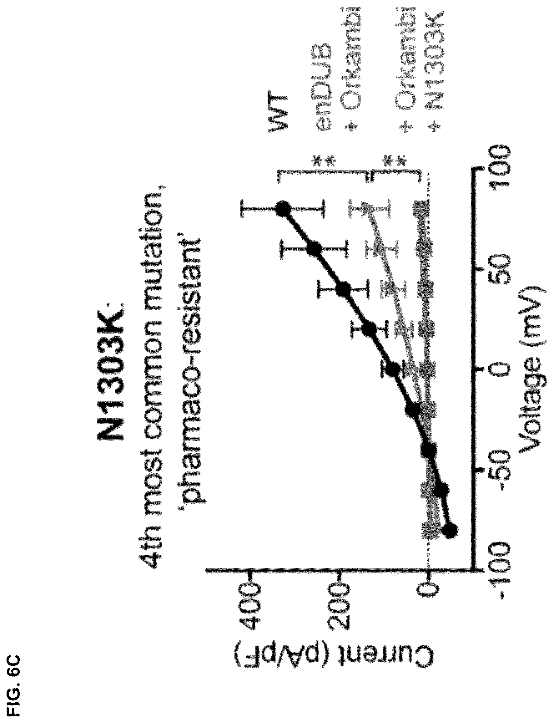 Patent US12351844 Figure 19 – Compositions and methods for using engineered deubiquitinases for probing ubiquitin-dependent cellular processes