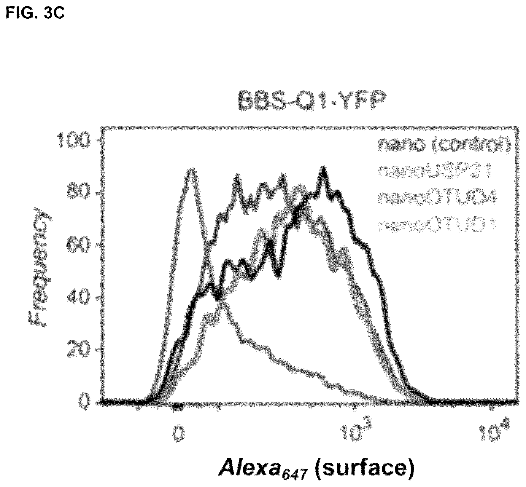 Patent US12351845 Figure 5 – Compositions and methods for using engineered deubiquitinases for probing ubiquitin-dependent cellular processes