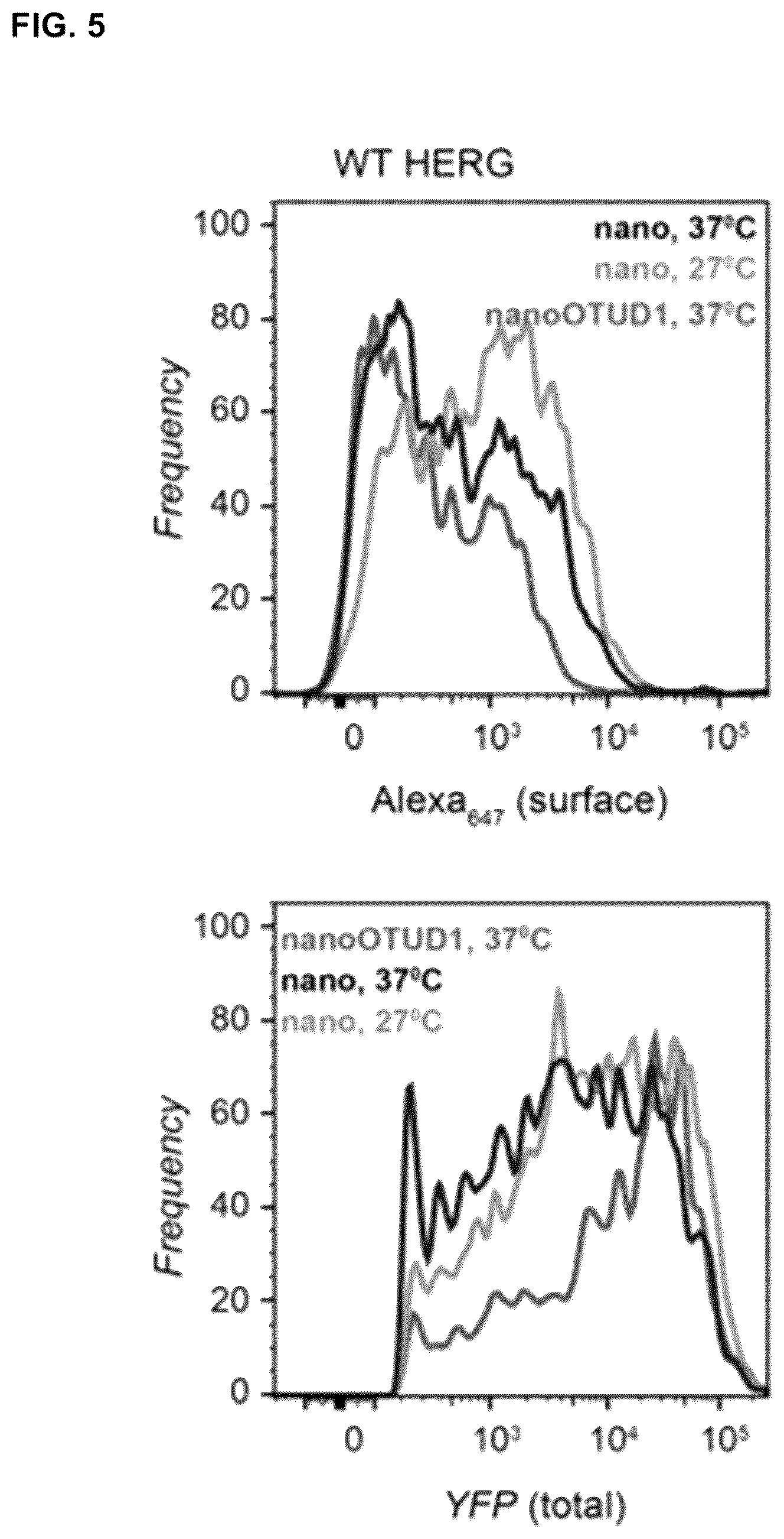 Patent US12351845 Figure 13 – Compositions and methods for using engineered deubiquitinases for probing ubiquitin-dependent cellular processes