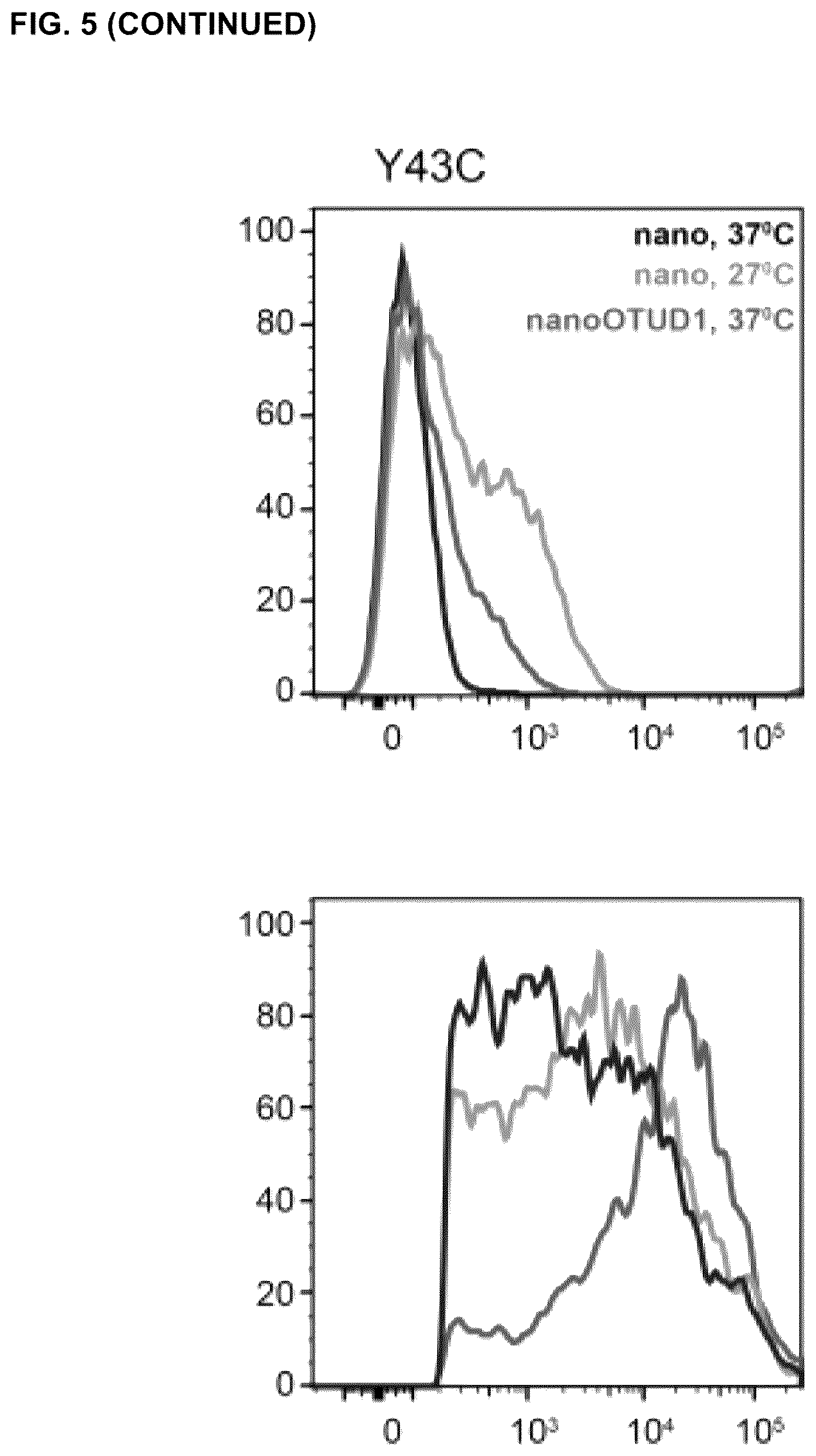 Patent US12351845 Figure 15 – Compositions and methods for using engineered deubiquitinases for probing ubiquitin-dependent cellular processes