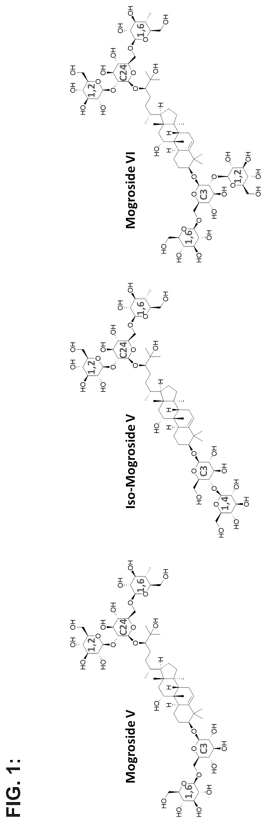 Patent US12351849 — Microbial production of triterpenoids including mogrosides — Figure 1