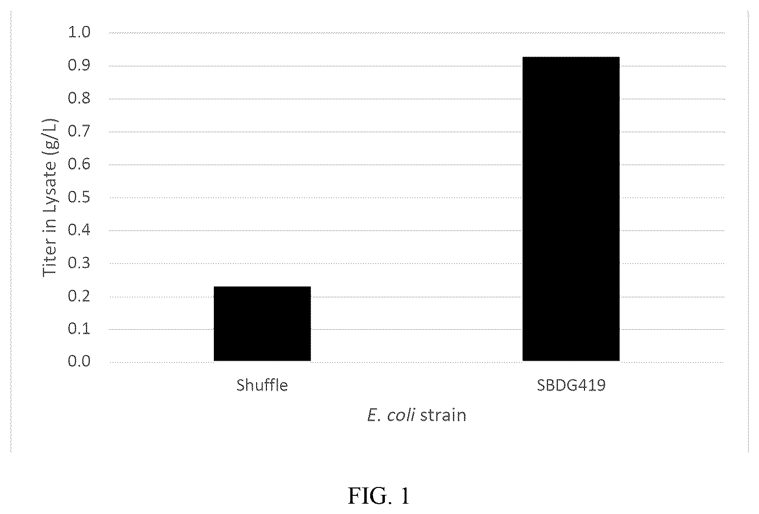 Patent US12351850 Figure 1 – Methods of producing full-length antibodies using E. coli