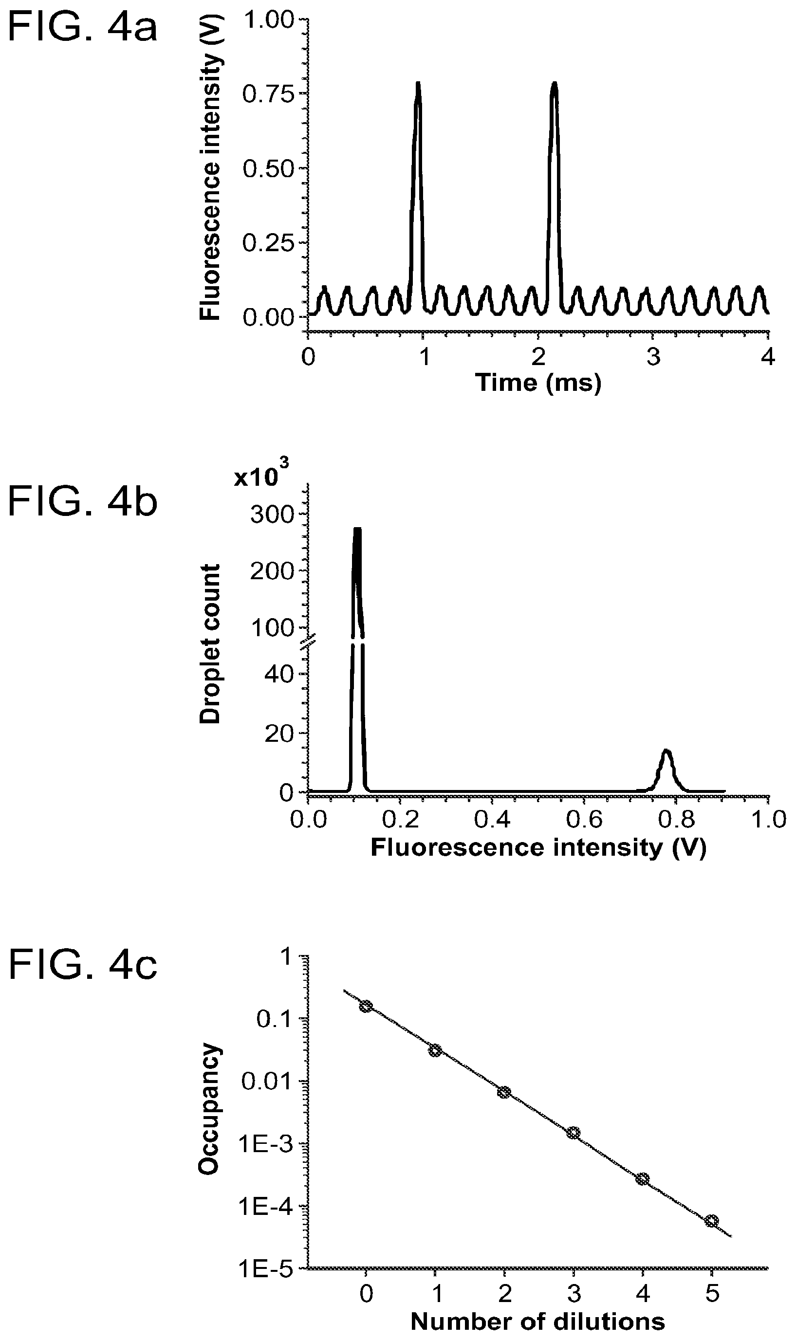 Patent US12351860 Figure 3 – Digital analyte analysis