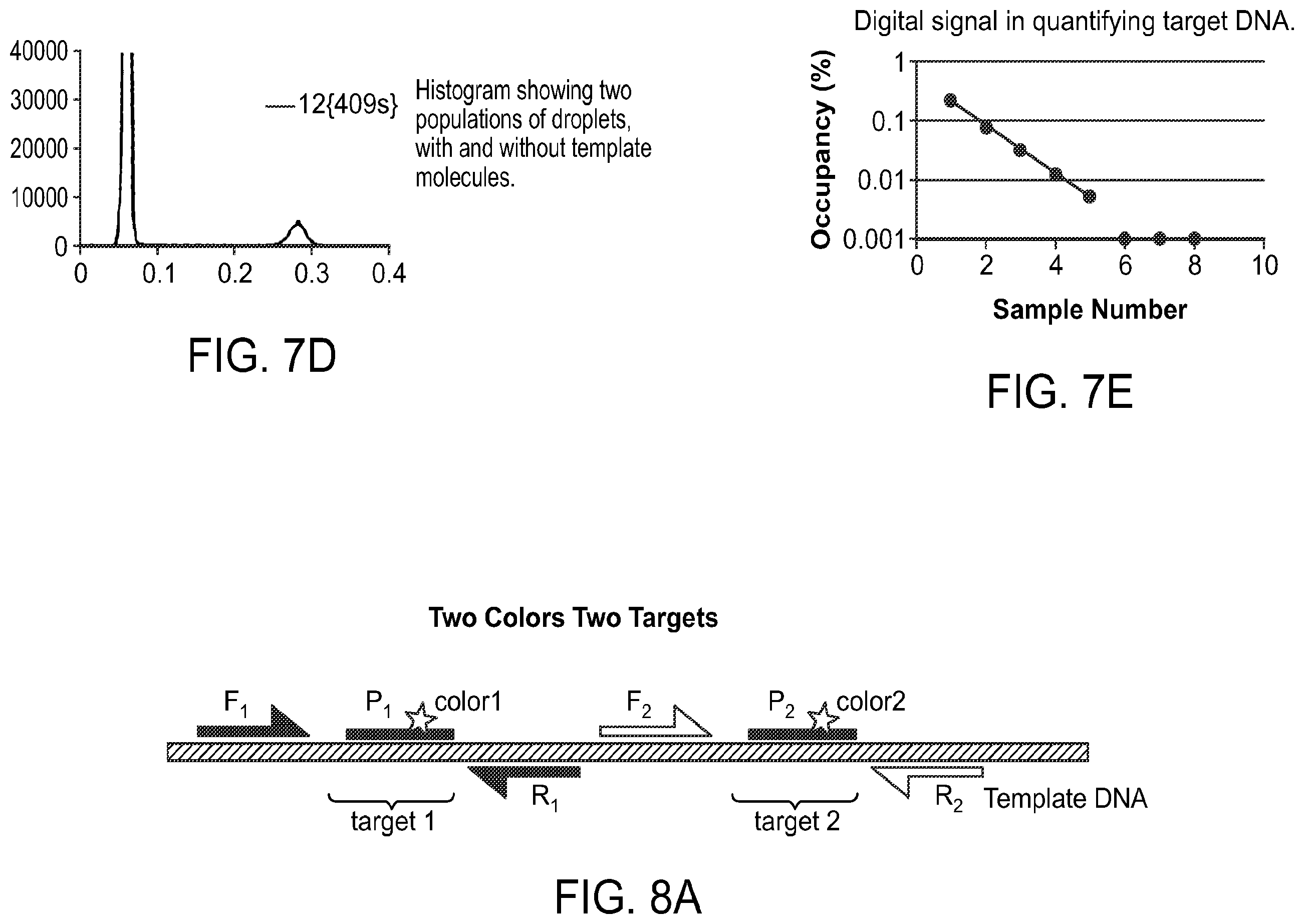 Patent US12351860 Figure 7 – Digital analyte analysis