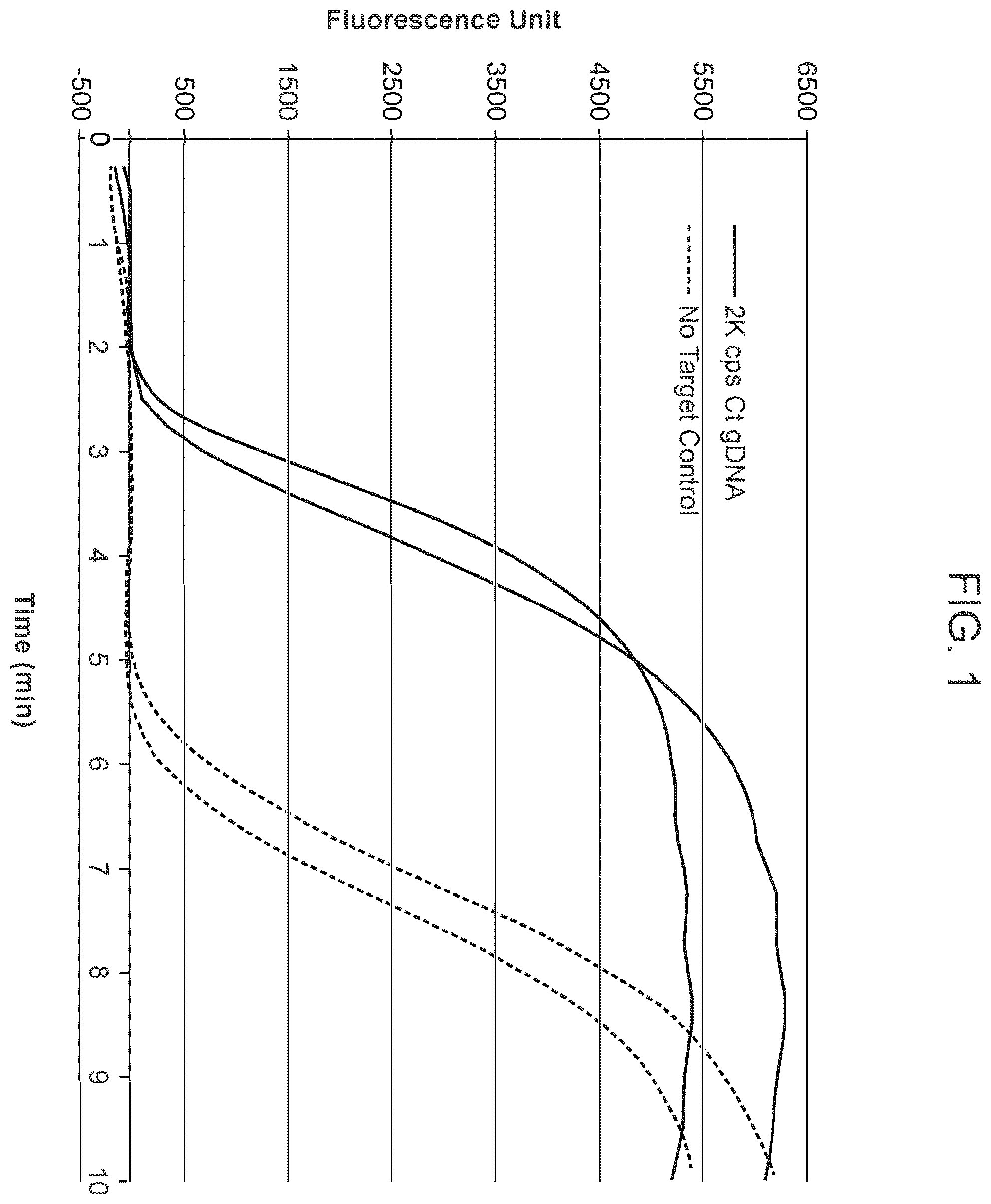 Patent US12351863 — Isothermal amplification components and processes — Figure 1