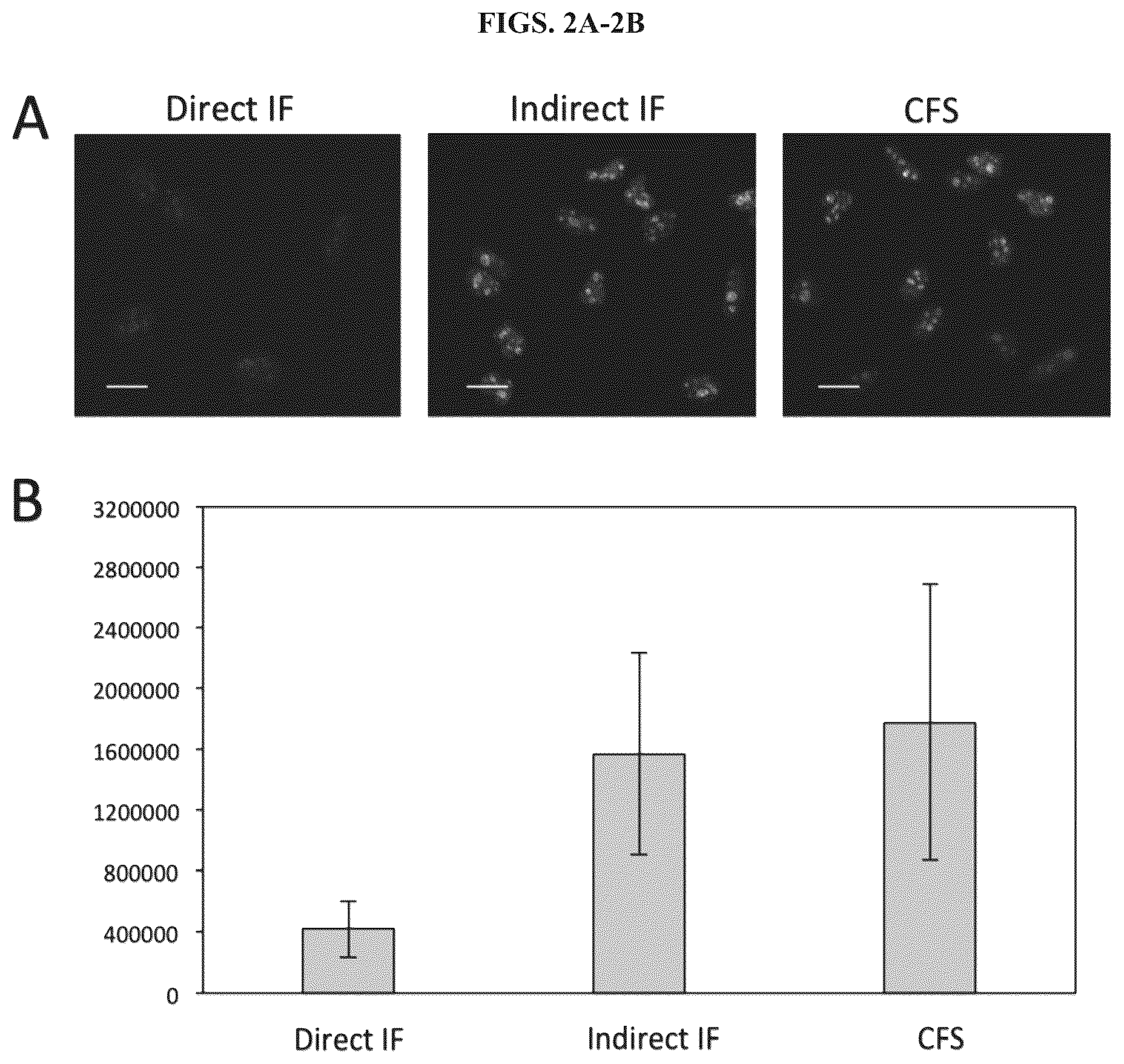 Patent US12351870 Figure 2 – Methods and systems for sensitive and multiplexed analysis of biological samples using cleavable fluorescent streptavidin and anti-hapten antibodies