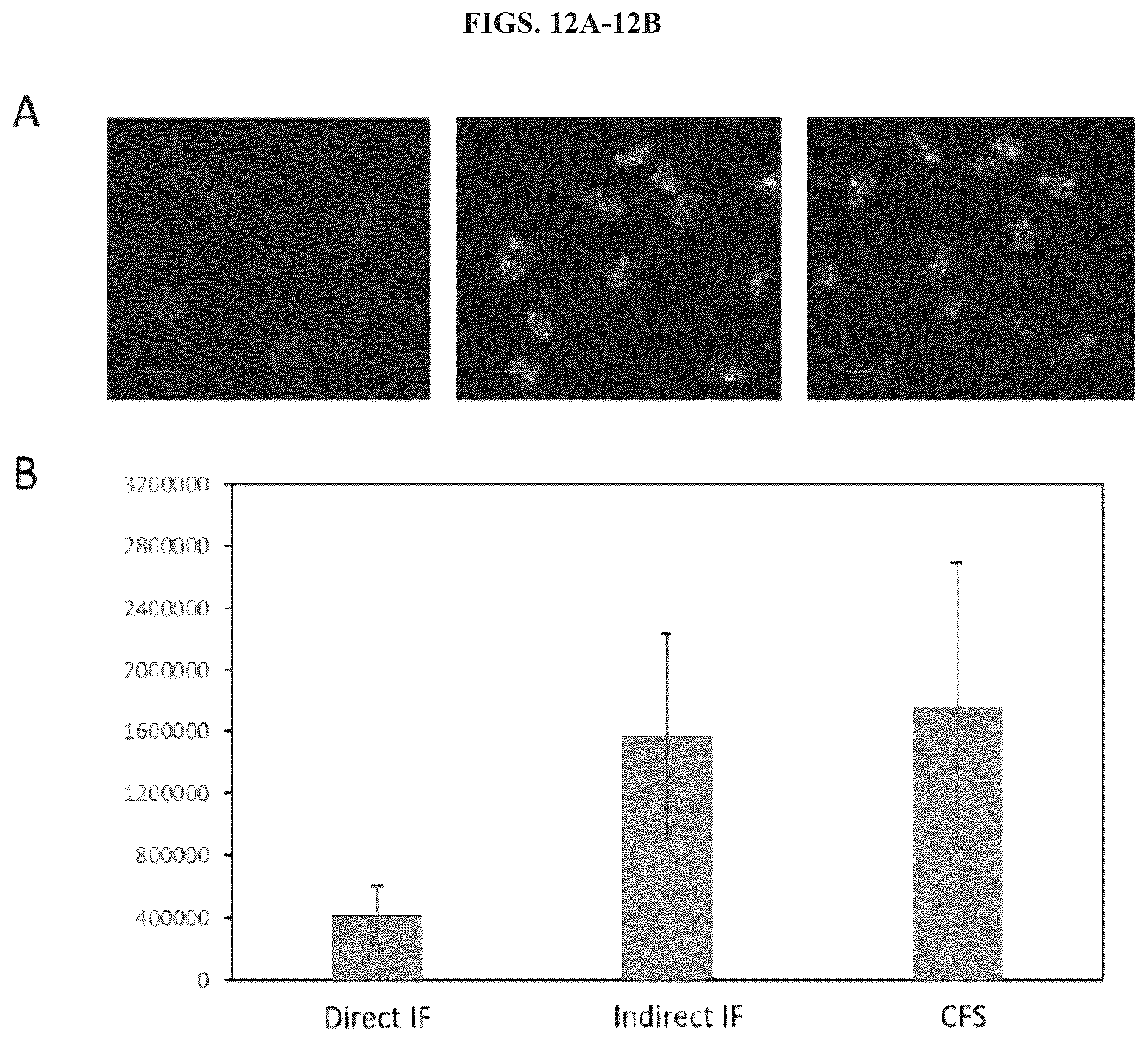 Patent US12351870 Figure 13 – Methods and systems for sensitive and multiplexed analysis of biological samples using cleavable fluorescent streptavidin and anti-hapten antibodies