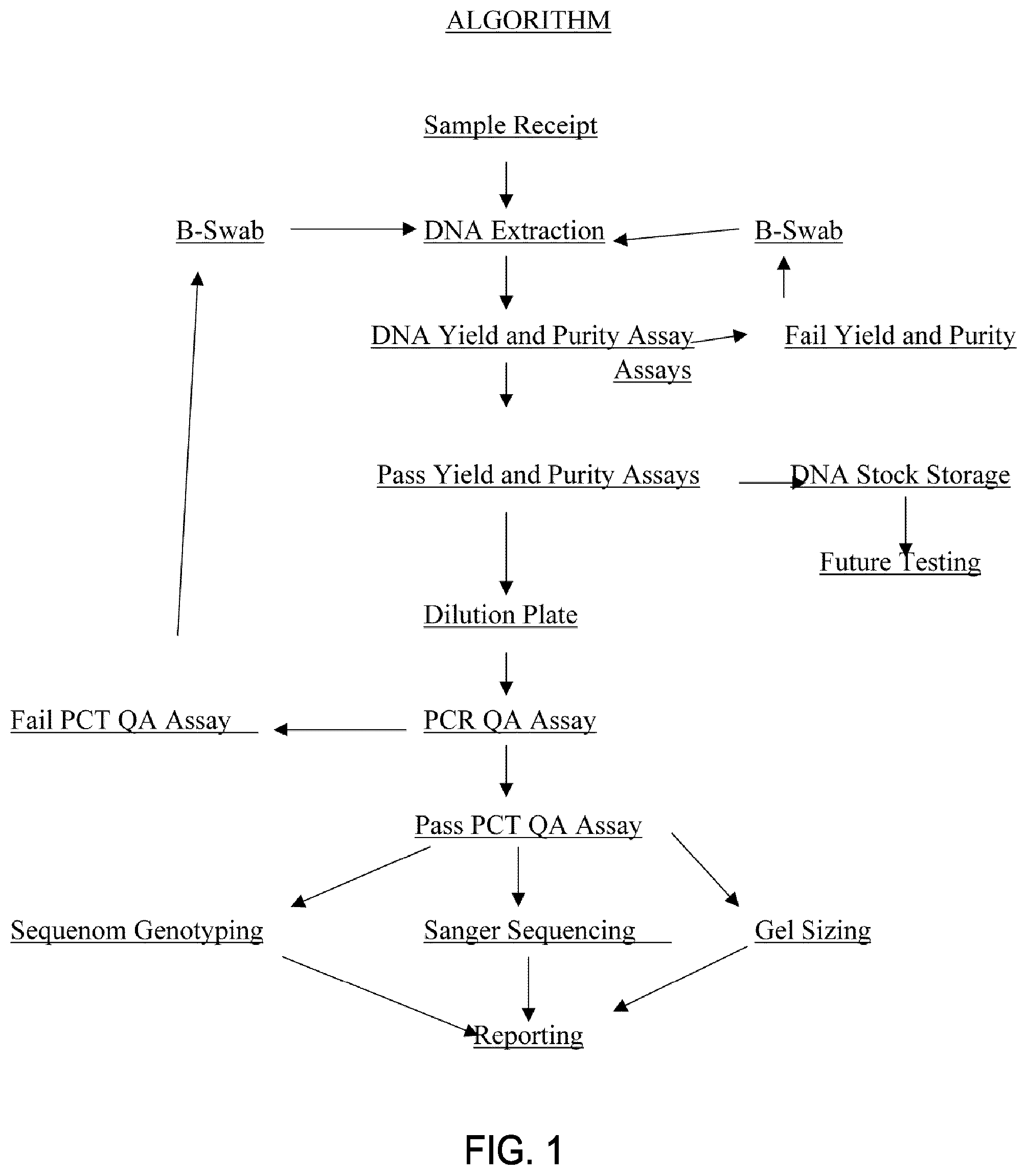 Patent US12351873 — Method for treatment of hypertension — Figure 1