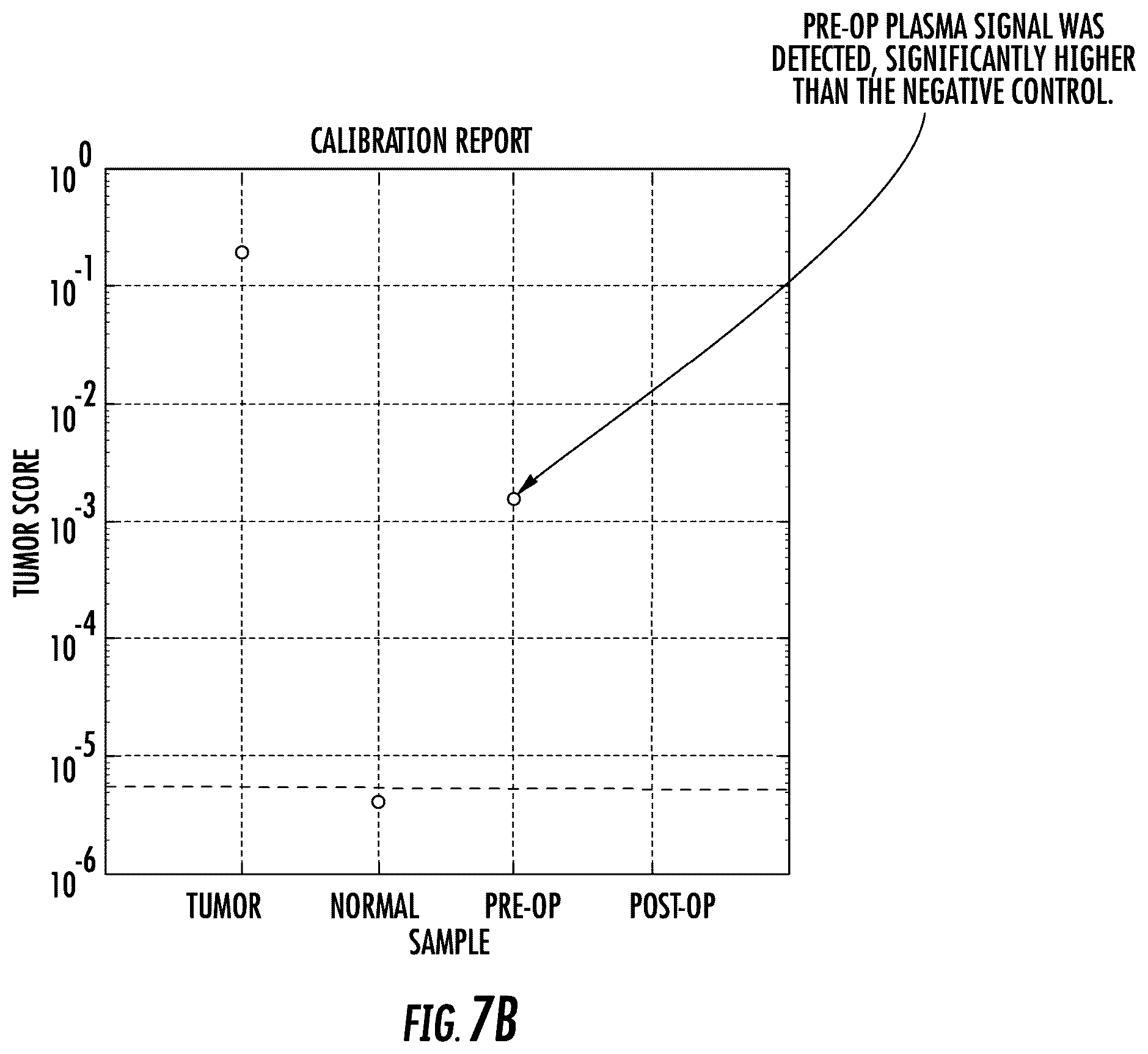 Patent US12351879 Figure 8 – Enrichment of circulating tumor DNA