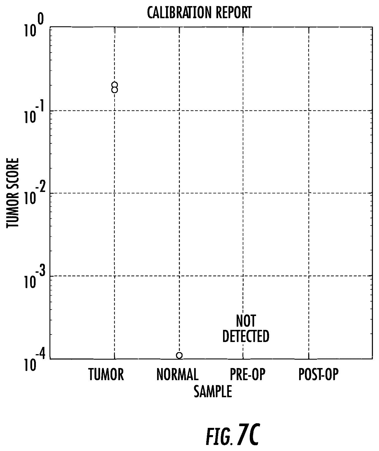 Patent US12351879 Figure 9 – Enrichment of circulating tumor DNA