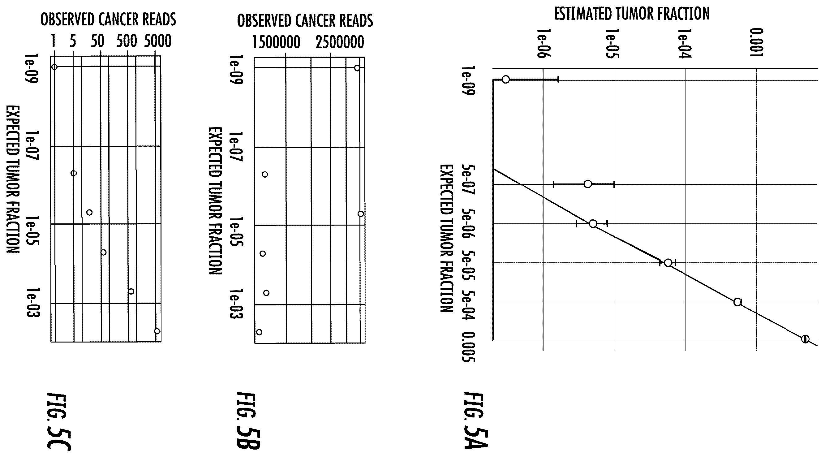 Patent US12351880 Figure 5 – Methods of detecting and enriching circulating tumor DNA