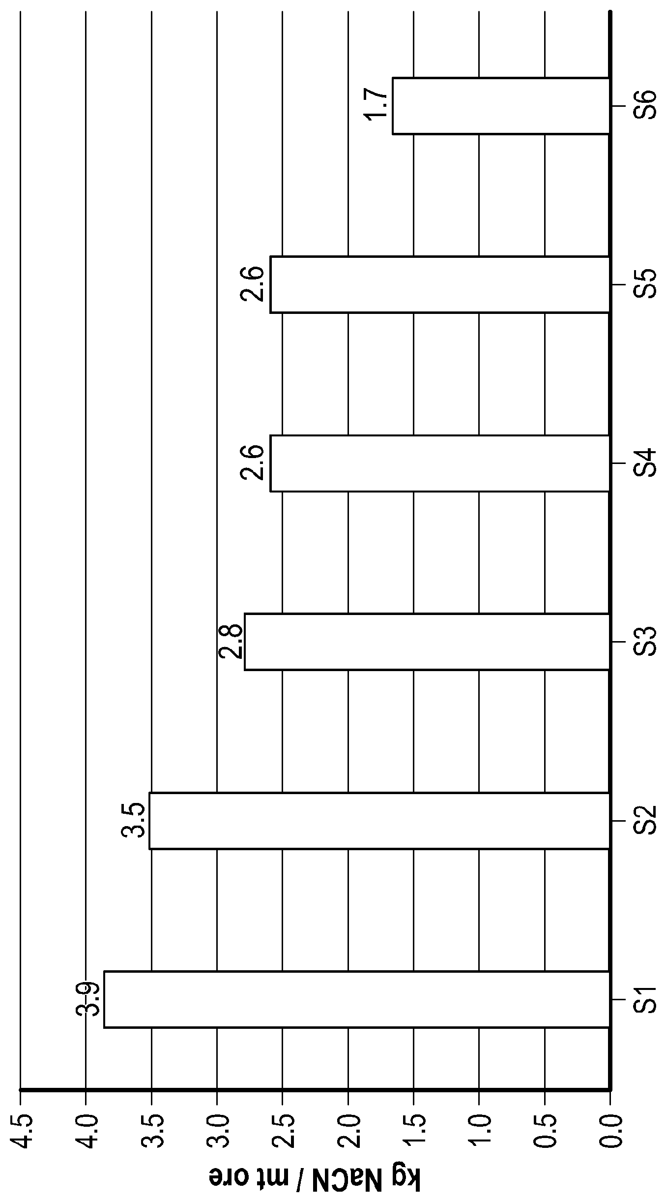 Patent US12351888 — Compositions and methods for improved precious metal extraction from ore — Figure 1