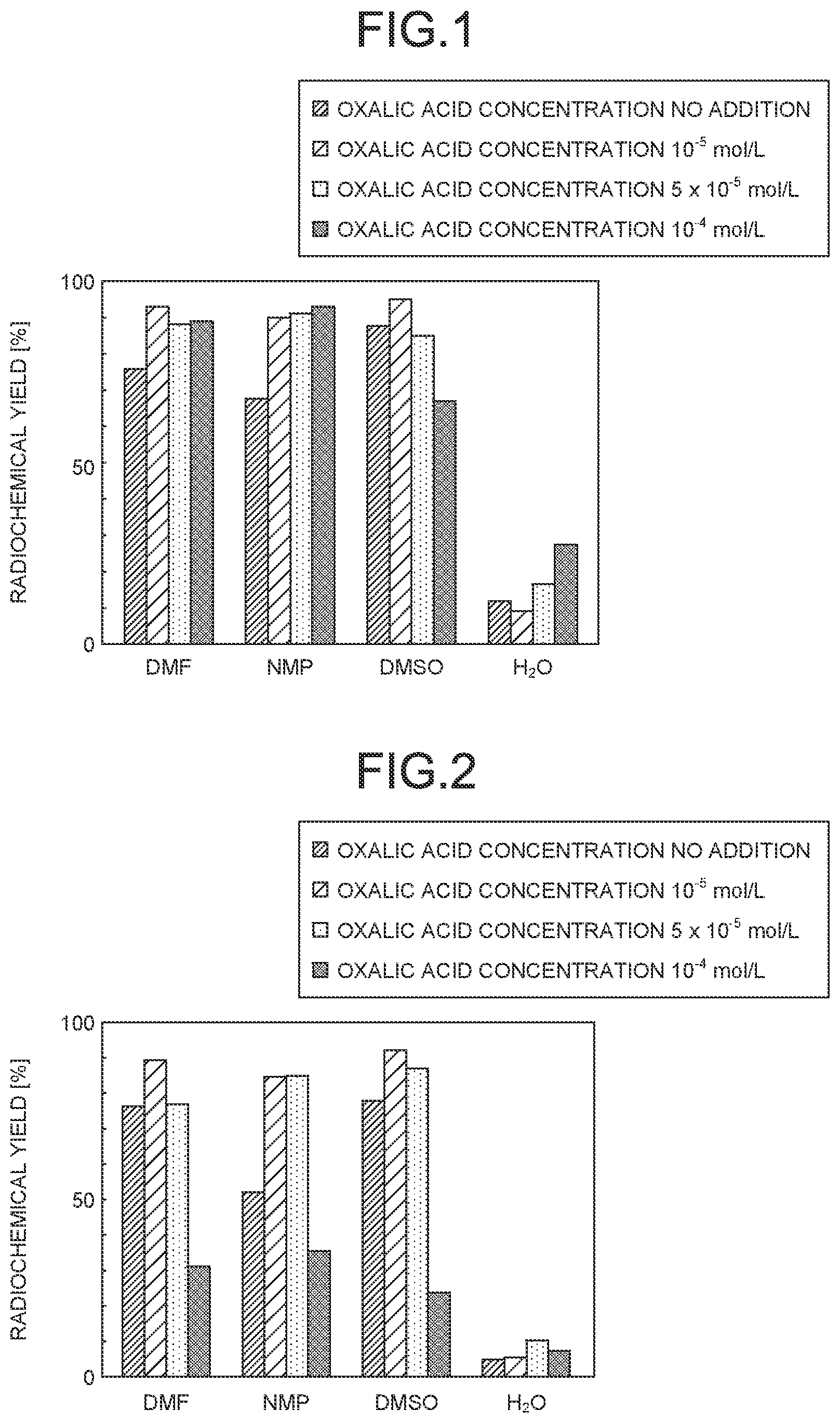 Patent US12351890 — Method for synthesizing zirconium complex — Figure 1